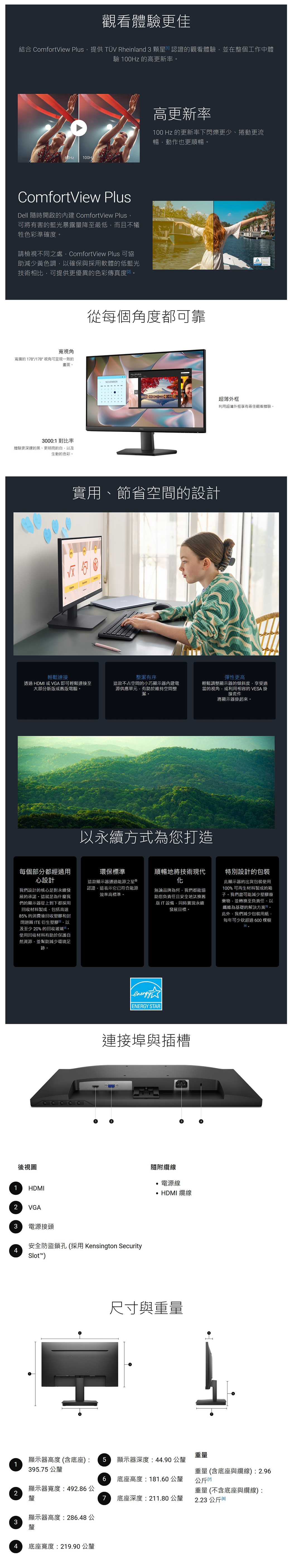 觀看體驗更佳結合 ComfortView Plus提供 TÜV Rheinland 3  認證的觀看體驗並在整個工作中體驗 100Hz 的高更新率 100HComfortView PlusDell 隨時開啟的內建 ComfortView Plus可將有害的藍光暴露量降至最低而且不犧色彩準確度請檢視不同之處ComfortView Plus 可協助減少黃色調以確保與採用軟體的低藍光技術相比可提供更優異的色彩傳真度寬寬廣的 178°/178° 視角可呈現一致的畫面。3000:1 對比率體驗更深邃的黑、更明亮的白以及生動的色彩。輕鬆連接高更新率100 Hz 的更新率下閃爍更少、捲動更流暢動作也更順暢。從每個角度都可靠NOVEMBER 實用、節省空間的設計整潔有序透過HDMI 或VGA即可輕鬆連接至大部分新版或版電腦。這款不占空間的小巧顯示器內建電源供應單元有助於維持空間整潔。每個部分都經過用心設計我們設計的核心是對永續發展的承諾。這就是為什麼我們的顯示器從上到下都採用收材料製成,包括高達85% 的消費後收塑膠和封閉迴圈 ITE衍生塑膠,以及至少20%的收玻璃回。使用回收材料有助於保護自然資源,並幫助減少環境足跡。後視圖1HDMI〇〇A超薄外框利用超薄外框享有最佳觀看體驗。彈性更高輕鬆調整顯示器的傾斜度享受適當的視角,或利用相容的 VESA 掛接套件將顯示器掛起來。以永續方式為您打造環保標準這款顯示器通過能源之星 認證,這表示它已符合能源效率高標準。順暢地將技術現代化特別設計的包裝無論品牌為何,我們都能協助您負責任且安全地舊版IT設備,同時實現永續發展目標。此顯示器的出貨包裝使用100%可再生材料製成的箱。我們盡可能減少塑膠廢棄物,並轉換至負責任、以纖維為基礎的解決方案回。此外,我們減少包裝用紙每年可少砍超過00棵樹6energyENERGY STAR連接埠與插槽2 VGA3 電源接頭安全防盜鎖孔(採用Kensington Security4Slot)隨附纜線電源線HDMI 纜線尺寸與重量重量顯示器高度(含底座):5 顯示器深度:44.90公釐1395.75 公釐6 底座高度:181.60 公釐顯示器寬度:492.86 公2重量(含底座與纜線):2.96公斤重量 (不含底座與纜線):釐7底座深度:211.80 公釐2.23 公斤回顯示器高度:286.48 公3釐4 底座寬度:219.90 公釐