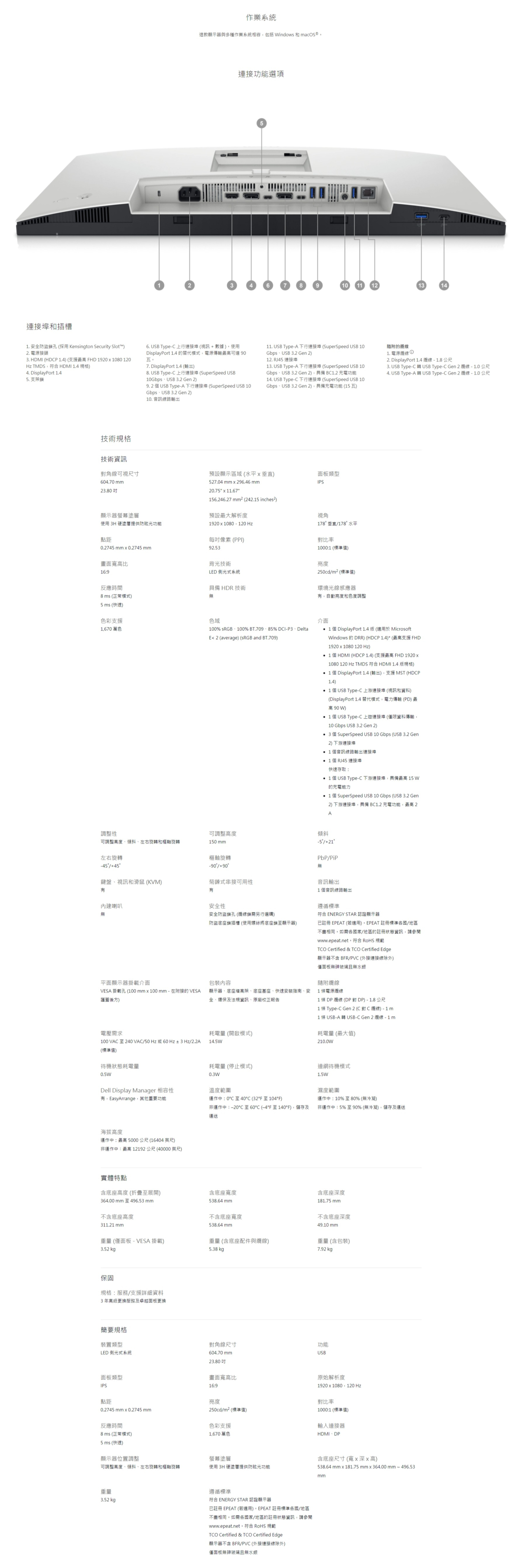 連接埠和插槽. 安全防盜鎖孔 採用 Kensington Security Slot™2. 電源接頭. HDMI H .4) (支援最 HD 92  80 20Hz TMDS符合 HDMI .4 規格)4. DisplayPort .4. 支架鎖技術規格技術資訊對角線可視尺寸604.70 23.80 0顯示器螢幕塗層使用 3H 硬塗層提供防眩光功能點距0.274   0.2745 mm畫面寬高比69反應時間8 ms (正常模式)5 ms (快速)色彩支援670 萬色左右旋轉45 +45調整性可調整高度、傾斜、左右旋轉和樞軸旋轉內建喇叭無鍵盤、視訊和滑鼠 (KVM)待機狀態耗電量0.5W1電壓需求100 VA 至 240VAC50 Hz或60Hz±3Hz/2.2A(標準值)Dell Display Manager 相容性EasyArrange其他重要功能海拔高度運作最高 5000公尺(16404 英尺)非運作中最高 12192公尺(40000 英尺)不含底座高度311.21 mm實體特點含底座高度 (折疊至展開)364.00 mm至496.53 mm6. USB TypeC 上行連接埠 (視訊 + 數據)使用DisplayPort 1.4 的替代模式電源傳輸最高可達90瓦。7. DisplayPort 1.4 (輸出)8. USB Type-C 上行連接埠(SuperSpeed USB10Gbps、USB 3.2 Gen 2)9. 2  USB Type-A 下行連接埠 (SuperSpeed USB 10Gbps、USB 3.2 Gen 2)10. 音訊線路輸出重量 (僅面板 - VESA 掛載)3.52 kg簡要規格裝置類型LED 側光式系統保固規格服務/支援詳細資料3年高級更換服務及卓越面板更換面板類型IPS點距0.2745 mm  0.2745 mm反應時間8 ms (正常模式)5 ms (快速)2重量3.52 kg顯示器位置調整可調整高度、傾斜、左右旋轉和樞軸旋轉這款顯示器與多種作業系統相容包括 Windows 和macOS®3預設最大解析度1920  1080120 Hz每像素 (PPI)92.53平面顯示器掛載介面包裝內容VESA 掛載孔 (100 mm  100 mm - 在附接的 VESA 顯示器、底座增高架、底座基座、快速安裝指南、安護蓋後方)全、環保及法規資訊、原廠校正報告背光技術LED 側光式系統具備 HDR 技術無連接功能選項可調整高度150 mm預設顯示區域 (水平  垂直)527.04 mm x 296.46 mm20.75 x 11.67"156246.27  (242.15 )樞軸旋轉-90/+90作業系統菊鍊式串接可用性有色域100 、100% BT.709、85% -P3、DeltaE< 2 (average) (sRGB and BT.709)耗電量 (開啟模式)14.5W耗電量 (停止模式)0.3W含底座寬度538.64 mm安全性安全防盜鎖孔 (鎖需另行選購)防盜底座鎖插槽(使用螺絲將底座鎖至顯示器)不含底座寬度538.64 mm5對角線尺寸604.70 mm23.806 7 8 9畫面寬高比16:911. USB Type-A 下行連接埠 (SuperSpeed USB 10Gbps、USB 3.2 Gen 2)12. RJ45 連接埠溫度範圍運作中:0C至40C (32F 至104F)非運作中:至60(F 至 140°F)儲存及運送色彩支援1670 萬色13. USB Type-A 下行連接埠(SuperSpeed USB 10Gbps、USB 3.2 Gen 2),具備 BC1.2 充電功能亮度250cd/ (標準值)14. USB Type-C 下行連接埠(SuperSpeed USB 10Gbps、USB 3.2 Gen 2),具備充電功能 (15 瓦)重量(含底座配件與)5.38 kg螢幕塗層使用 3H 硬塗層提供防眩光功能遵循標準符合 ENERGY STAR 認證顯示器已註冊 EPEAT (若適用)。EPEAT 註冊標準各國/地區不盡相同,如需各國家/地區的註冊狀態資訊,請參閱www.epeat.net,符合 RoHS 規範TCO Certified & TCO Certified Edge顯示器不含 BFR/PVC(外接連接線除外)僅面板無砷玻璃且無水銀面板類型IPS視角178° 垂直/178° 水平10 11對比率1000:1 (標準值)亮度250cd/ (標準值)環境光線感應器有,自動亮度和色度調整傾斜-5%+21°/介面 1 DisplayPort 1.4 版 (適用於 MicrosoftWindows 的 DRR) (HDCP 1.4)* (最高支援 FHD1920 x 1080 120 Hz) 1個HDMI (HDCP 1.4) (支援最高 FHD 1920 x1080 120 Hz TMDS 符合 HDMI 1.4 版規格) 1 個DisplayPort 1.4 (輸出),支援 MST (HDCP1.4) 1個 USB Type-C 上游連接埠 (視訊和資料)(DisplayPort 1.4 替代模式,電力傳輸 (PD) 最高 90W) 1個 USB Type-C 上遊連接埠 (僅限資料傳輸,10 Gbps USB 3.2 Gen 2) 3個 SuperSpeed USB 10 Gbps (USB 3.2 Gen2) 下游連接埠 1個音訊線路輸出連接埠 1 個 RJ45 連接埠快速存取: 1個 USB Type-C 下游連接埠,具備最高 15 W的充電能力音訊輸出1 個音訊線路輸出 1個 SuperSpeed USB 10 Gbps (USB 3.2 Gen2) 下游連接埠,具備 BC1.2 充電功能,最高2A遵循標準符合 ENERGY STAR 認證顯示器隨附1條電源耗電量 (最大值)210.0W已註冊 EPEAT (若適用)。EPEAT 註冊標準各國/地區不盡相同。如需各國家/地區的註冊狀態資訊,請參閱www.epeat.net,符合RoHS 規範TCO Certified & TCO Certified Edge顯示器不含 BFR/PVC(外接連接線除外)僅面板無砷玻璃且無水銀連網待機模式1.5W1 條 DP  (DP 對 DP) - 1.8 公尺1 條 Type-C Gen 2 (C對C線) - 1 m1 條 USB-A 轉USB-C Gen 2 -1m含底座深度181.75 mm不含底座深度49.10 mm12濕度範圍運作中:10%至80% (無冷凝)非運作中:5% 至90%(無冷凝),儲存及運送重量 (含包裝)7.92 kg功能USB隨附的1. 電源纜線原始解析度1920 x 1080,120 Hz對比率1000:1 (標準值)輸入連接器HDMI、DP2. DisplayPort 1.4 纜線-1.8公尺3. USB Type-C 轉 USB Type-C Gen 2 纜線 - 1.0 公尺4. USB Type-A 轉USB Type-C Gen 2 纜線 - 1.0 公尺mm13含底座尺寸 (寬x 深x 高)538.64 mm x 181.75 mm x 364.00 mm496.5314