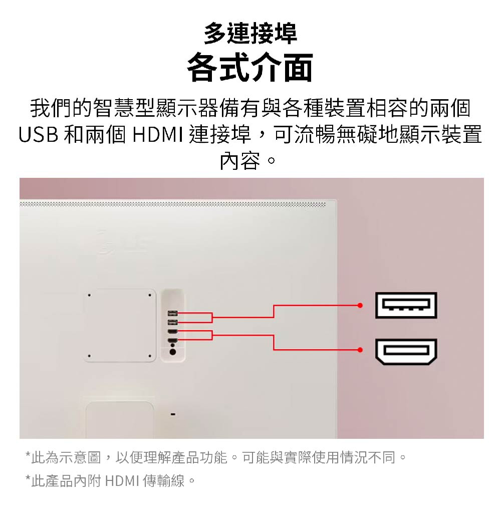 多連接埠各式介面我們的智慧型顯示器備有與各種裝置相容的USB 和兩個 HDMI 連接埠,可流暢無礙地顯示裝置內容。*此為示意圖,以便理解產品功能。可能與實際使用情況不同。*此產品 HDMI傳輸線。