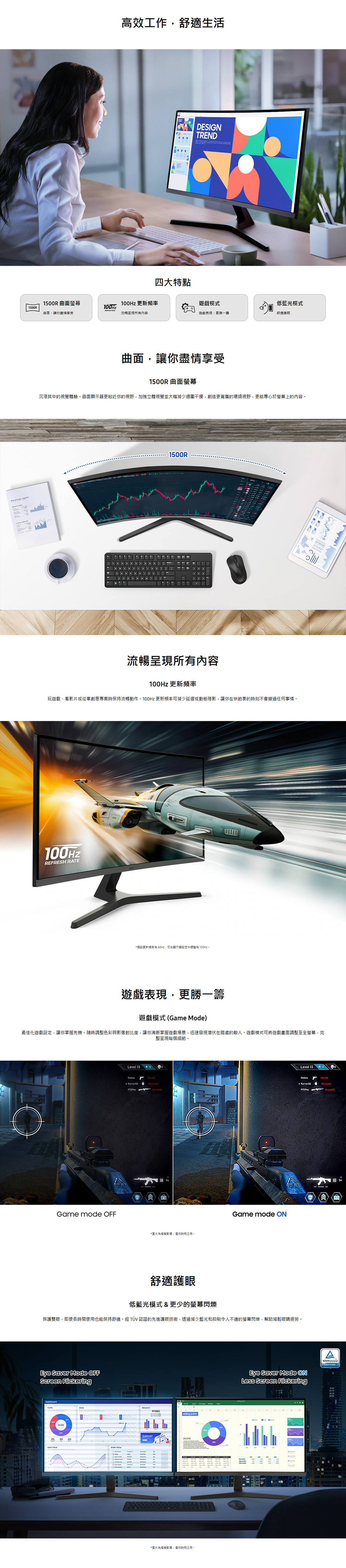 曲面螢幕1500R 曲面讓你盡情享受 高效工作舒適生活DESIGNTREND四大特點 更新頻率遊戲模式100Hz 流暢呈現所有内容遊戲表現更勝一籌低藍光模式曲面,讓你盡情享受1500R曲面螢幕沉浸其中的視覺體驗曲面顯示器更貼近你的視野,加強立體視覺並大幅減少週圍干擾,創造更寬廣的環繞視野,更能專心於螢幕上的內容。闊1500R流暢呈現所有內容100Hz 更新頻率玩遊戲、看影片或從事創意專案時保持流暢動作 更新頻率可減少延遲或動態殘影,讓你在快節奏的時刻不會錯過任何事情。100HZREFRESH RATE*預設更新頻率 60Hz,可在顯示器中調整100Hz。遊戲表現,更勝一籌遊戲模式(Game Mode)最佳遊戲設定,讓你掌握先機。隨時調整色彩與影像對比度,讓你清晰掌握遊戲場景,迅速發現潛伏在暗處的敵人。遊戲模式可將遊戲畫面調整至全螢幕,完整呈現每個細節。Game mode OFFLevel 13 WlliamG i *圖片影像,僅供說明之用,Game mode Level 13Nokes 舒適護眼低藍光模式&更少的螢幕閃爍保護雙眼,即使長時間使用也能保持舒適。  認證的先進護眼技術,透過減少藍光和抑制令人不適的螢幕閃爍,幫助減輕眼睛疲勞。Eye Saver Mode OFFScreen Flickering971883 SUPPORT*圖片為模擬影像,僅供說明之用,CERTIFIEDEye Saver Mode ONLess Screen Flickering