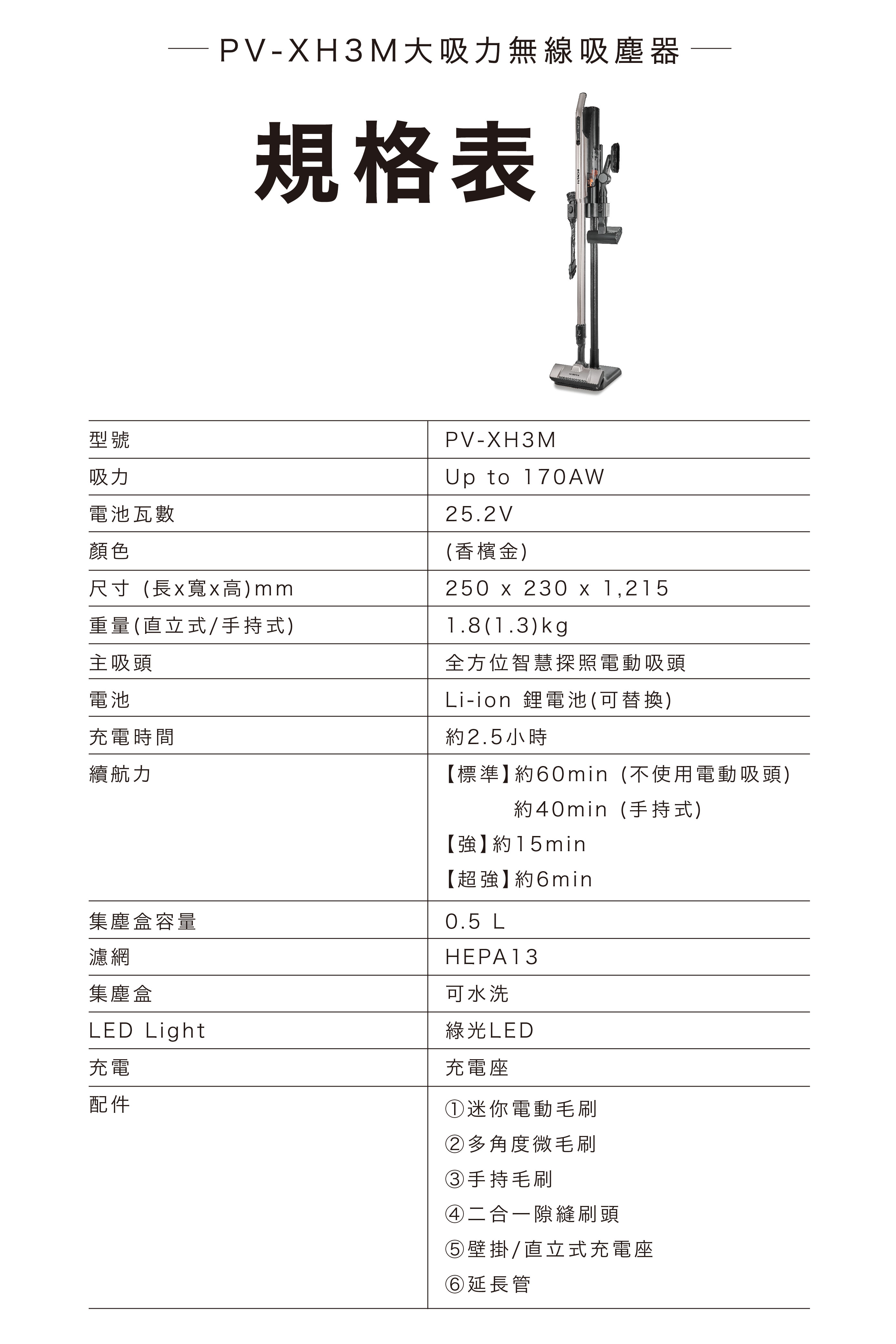PV-XH3M大吸力無線吸塵器規格表HITACHI型號吸力電池瓦數顏色尺寸(長x寬x高)mm重量(直立式/手持式)主吸頭電池充電時間續航力集塵盒容量濾網集塵盒LED Light充電配件PV-XH3MUp to 170AW25.2V(香檳金)250 x 230 x 1,2151.8(1.3)kg全方位智慧探照電動吸頭Li-ion 鋰電池(可替換)約2.5小時【標準】約60min(不使用電動吸頭)約40min(手持式)【強】約15min【超強】約6min0.5 LHEPA13可水洗綠光LED充電座①迷你電動毛刷②多角度微毛刷③手持毛刷二合一隙縫刷頭⑤壁掛/直立式充電座⑥延長管