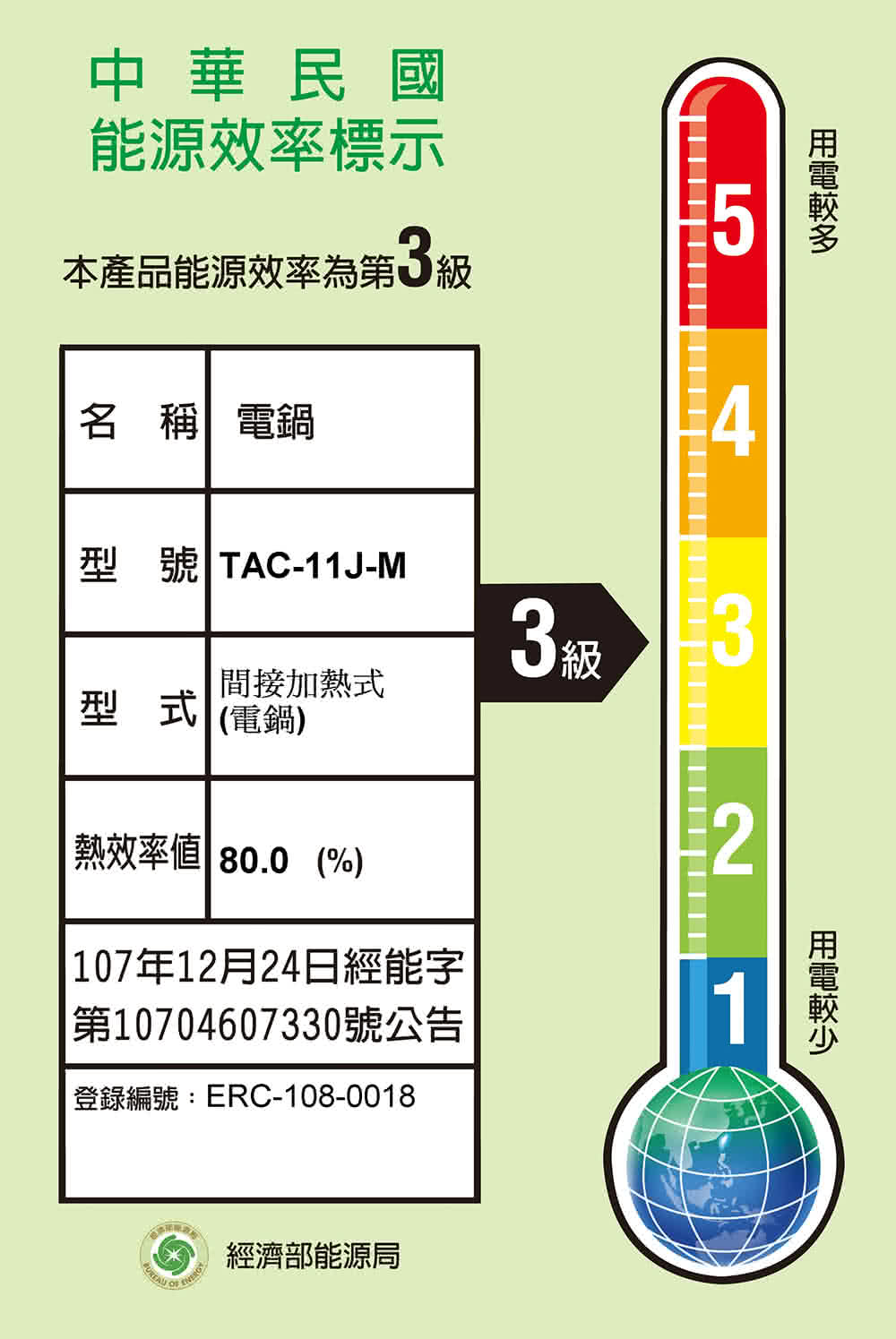 中華民國能源效率標示本產品能源效率第3級名 稱電鍋型號 TAC-11J-M間接加熱式型式(電鍋)熱效率 80.0(%)3級42第10704607330號公告登錄編號:ERC-108-00181 107年12月24日經能字 經濟部能源局