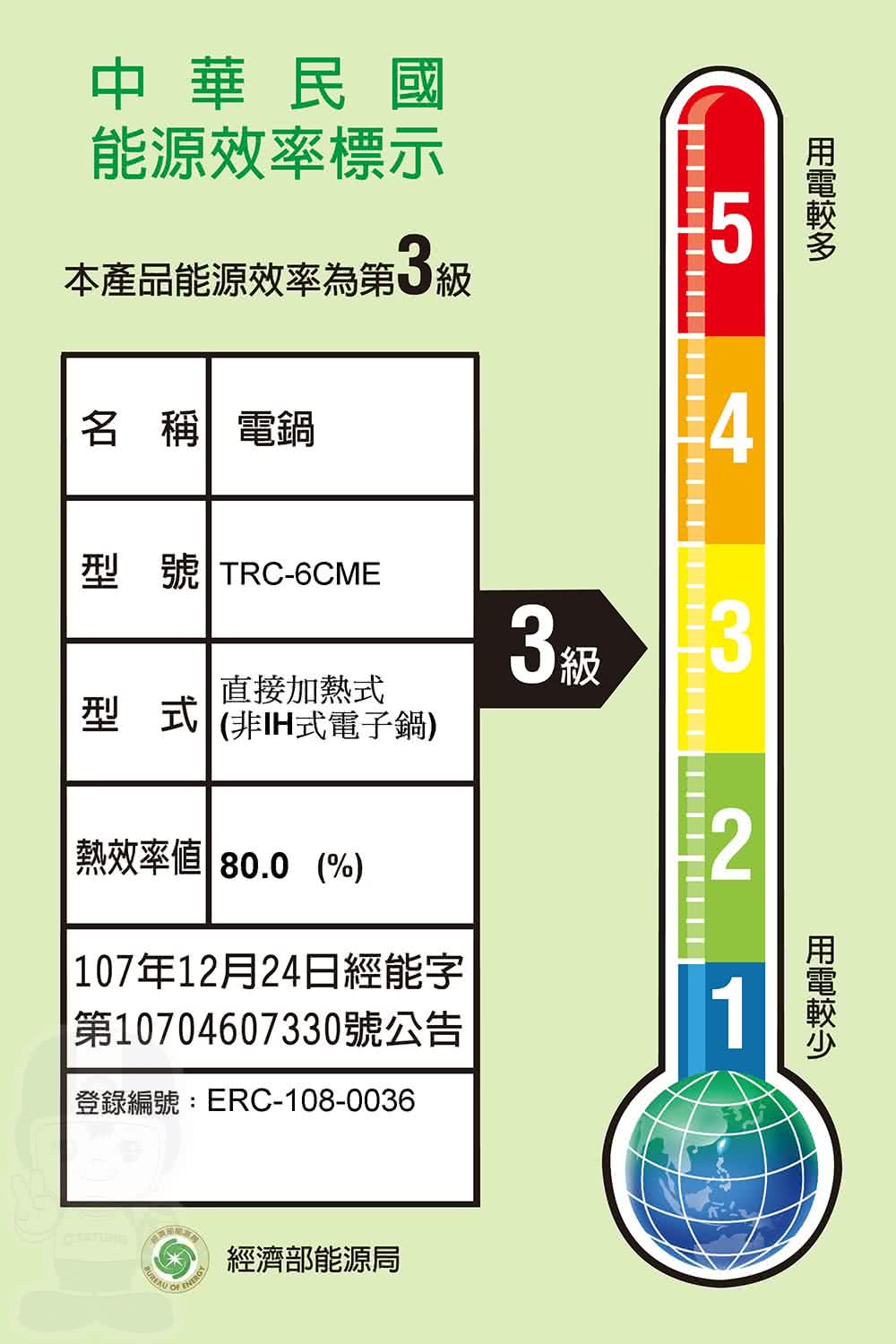 中華民國能源效率標示本產品能源效率第3級名 稱 電鍋型號 TRC-6CME4直接加熱式3級3型式(非式電子鍋)熱效率值 80.0 (%)2107年12月24日經能字第10704607330號公告1|登錄編號:ERC-108-0036ENERGY經濟部能源局