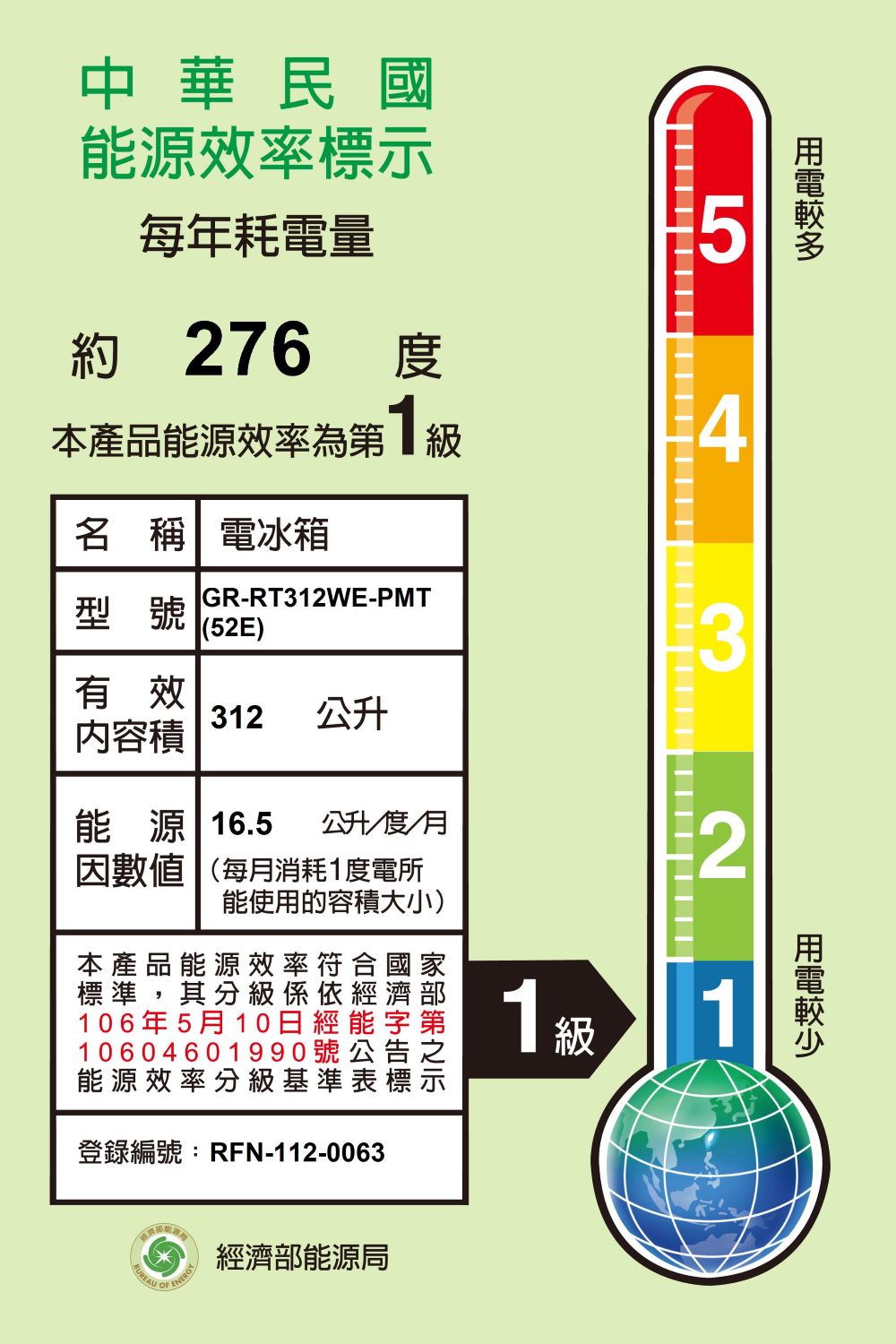 約 276中華民能源效率每年耗電量276度5本產品能源效率級4名 稱 電冰箱GR-RT312WE-PMT型號 (52E)3有效 312 公升内容積能源 16.5 公升/度/月因數值(每月消耗1度電所2能使用的容積大小)第示本產品能源效率符標準,其分級係依經106年5月 10日經能10604601990號公能源效率分級基準表登錄編號:RFN-112-0063國濟標 ENERGY1級1經濟部能源局