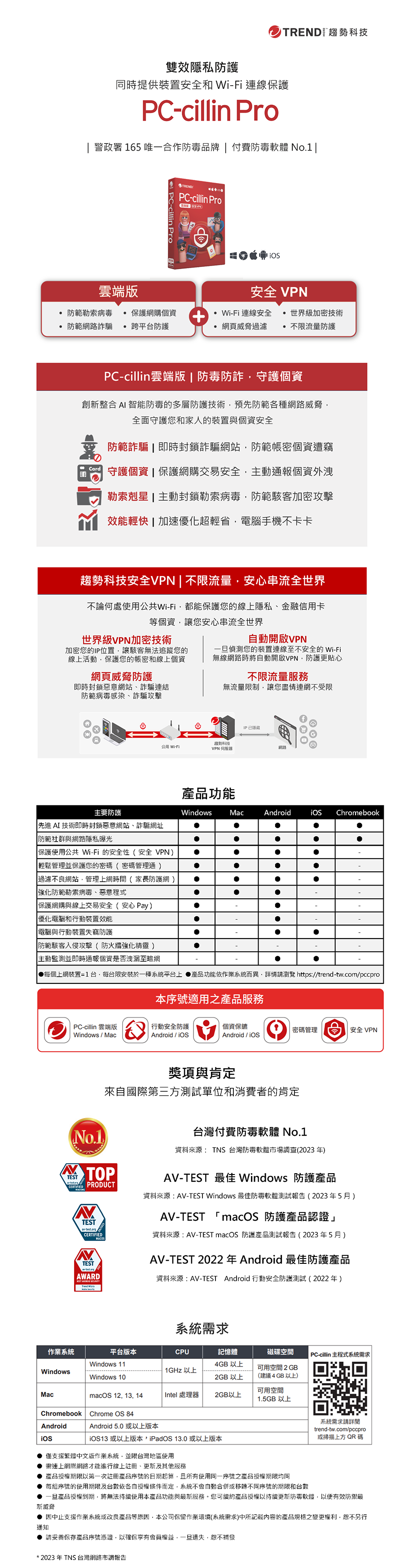 TREND 趨勢科技雙效隱私防護同時提供裝置安全和 Wi-Fi線保護PC-cillin Pro 警政署 165 唯一合作防毒品牌  付費防毒軟體 No1 TRENDPC-cillin Pro雲端版安全 VPN 防範勒索病毒 保護網購個資防範網路詐騙跨平防護 Wi-Fi 連線安全  世界級加密技術網頁威脅過濾  不限流量防護PC-cillin雲端版  防毒防詐守護個資創新整合 AI 智能防毒的多層防護技術預先防範各種網路威脅全面守護您和家人的裝置與個資安全防範詐騙即時封鎖詐騙網站防範密個資遭竊 守護個資保護網購交易安全主動通報個資外洩勒索剋星  主動封鎖勒索病毒防範加密攻擊效能輕快加速優化超輕省電腦手機不卡卡趨勢科技安全VPN  不限流量,安心串流全世界不論何處使用公共Wi-Fi,都能保護您的線上隱私金融信用卡等個資,讓您安心串流全世界世界級VPN加密技術加密您的IP位置,讓無法追蹤您的線上活動,保護您的帳密和線上個資自動開啟VPN偵測您的裝置連線至不安全的 Wi-Fi無線網路時將自動開啟VPN,防護更貼心網頁威脅防護即時封鎖惡意網站詐騙連結防範病毒感染、詐騙攻擊不限流量服務無流量限制,讓您盡情連網不受限公用 Wi-Fi趨勢科技VPN 伺服器IP已網路產品功能主要防護WindowsMacAndroidChromebook先進 AI 技術即時封鎖惡意網站、詐騙網址防範社群與網路隱私曝光保護使用公共Wi-Fi 的安全性(安全 VPN 輕鬆管理並保護您的密碼(密碼管理通 )過濾不良網站,管理上網時間(家長防護網強化防範勒索病毒、惡意程式保護網購與線上交易安全(安心Pay)|優化電腦和行動裝置效能電腦與行動裝置失竊防護| 防範駭客入侵攻擊(防火牆強化精靈 )主動監測並即時通報個資是否洩漏至暗網每個上網裝置=1台,每台限安裝於一種系統平台上 產品功能依作業系統而異,詳情請瀏覽 https:/trend-tw.com/pccpro本序號適用之產品服務PC-cillin 雲端版行動安全防護個資保鑣「密碼管理 安全 VPNWindows / MacAndroid/Android/iOSNo.1獎項與肯定來自國際第三方測試單位和消費者的肯定TESTTOP PRODUCTTESTCERTIFIED台灣付費防毒軟體 No.1資料來源: TNS 台灣防毒軟體市場調查(2023年)AV-TEST 佳 Windows 防護產品資料來源:AV-TEST Windows 最佳防毒軟體測試報告(2023年5月)AV-TEST 「macOS 防護產品認證」資料來源:AV-TEST macOS 防護產品測試報告(2023年5月)AV-TEST 2022年 Android 最佳防護產品TEST.AWARD資料來源:AV-TEST Android 行動安全防護測試(2022年)系統需求作業系統平台版本CPU記憶體磁碟空間PC-cillin 主程式系統需求Windows 114GB 以上Windows1GHz 以上可用空間 2GBWindows 102GB 以上(建議4GB以上)可用空間MacmacOS 12, 13, 14| Intel處理器2GB以上1.5GB 以上ChromebookChrome OS 84Android系統需求請詳閱trend-tw.com/pccpro或掃描上方 QR碼Android 5.0 或以上版本iOS13 或以上版本,iPadOS 13.0 或以上版本僅支援繁體中文版作業系統,並限台灣地區使用需連上網際網路才能進行線上註冊、更新及其他服務產品授權期限以第一次註冊產品序號的日期起算,且所有使用同一序號之產品授權期限均同每組序號的使用期限及台依各自授權條件而定,系統不會自動合併或移轉不同序號的期限和台數一旦產品授權到期,將無法持續使用本產品功能與最新服務。您可續約產品授權以持續更新防毒軟體,以便有效最新威脅通知因中止支援作業系統或改良產品等原因,本公司保留作業環境(系統需求)中所記載內容的產品規格之變更權利,恕不另行請妥善保存產品序號憑證,以確保享有會員權益,一旦遺失,恕不補發* 2023 年TNS 台灣網路市調報告