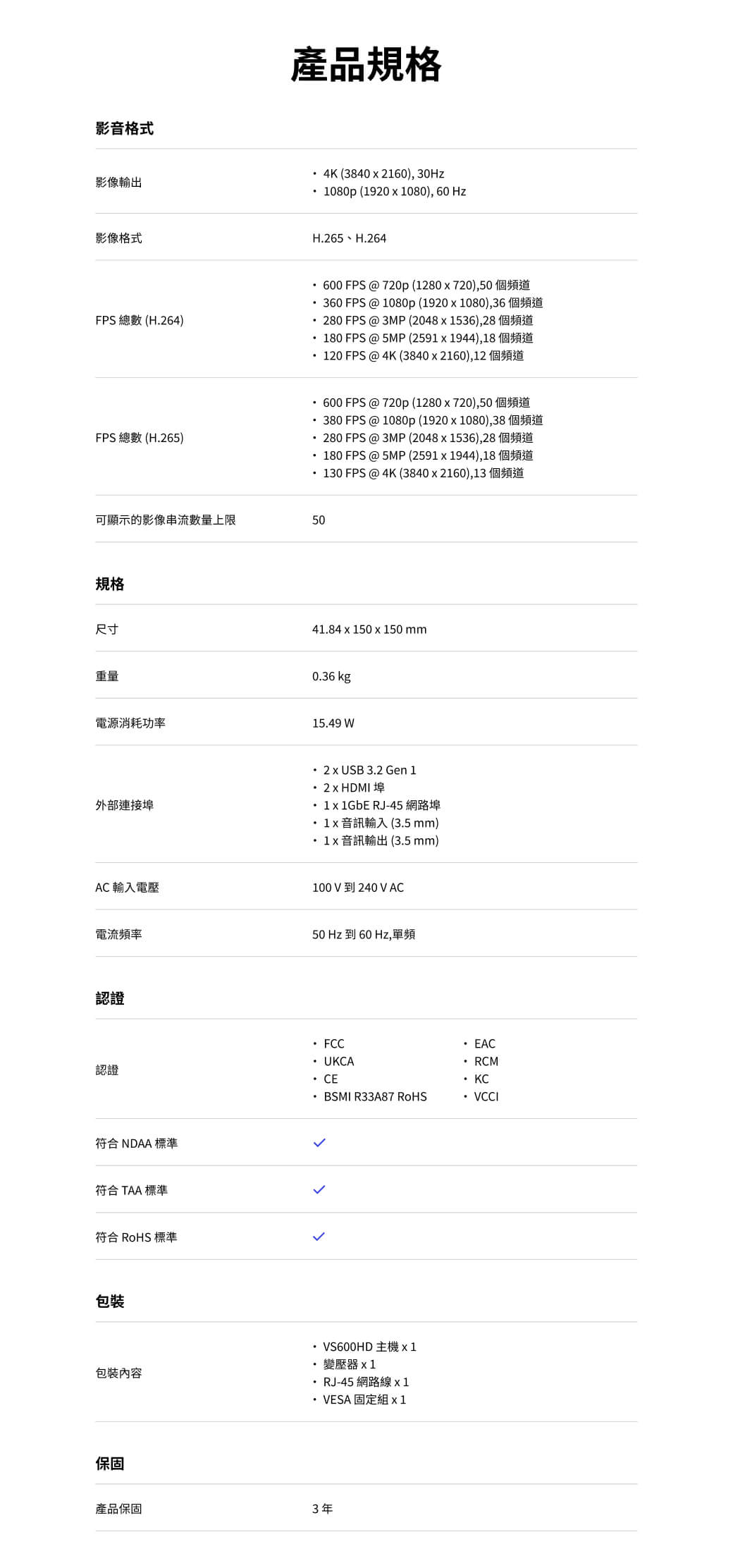 影音格式影像輸出影像格式FPS 總數 (H64)FPS 總數 (H.265)產品規格4K (384021), 30Hz1080p (19201080), 60HzH.265、H.264600 FPS @ 720p (1280720),50個頻道360 FPS @ 1080p (19201080),36個頻道280 FPS @  (2048536),28個頻道180 FPS @ 5MP(25911944),18個頻道120 FPS @ 4K(3840x2160),12個頻道600 FPS @ 720p (1280x720),50個頻道 380 FPS @ 1080p (1920x1080),38 個頻道280FPS @3MP(2048x1536),28個頻道180 FPS @ 5MP (2591x1944),18 個頻道130 FPS @ 4K(3840x2160),13個頻道可顯示的影像串流數量上限50規格尺寸重量41.84 x 150 x 150 mm0.36 kg電源消耗功率15.49 W外部連接埠.2 x  3.2 Gen 1埠 x 1GbE RJ-45網路埠 x 音訊輸入(3.5mm) x 音訊輸出 (3.5 mm)AC 輸入電壓100V到240V AC電流頻率認證認證50 Hz到 60 Hz,單頻FCCUKCA CEEACKCBSMI R33A87 RoHS VCCI符合NDAA 標準符合TAA 標準符合RoHS 標準包裝包裝內容保固VS600HD主機x1變壓器x 1 RJ-45網路線x1VESA 固定組x1產品保固3年