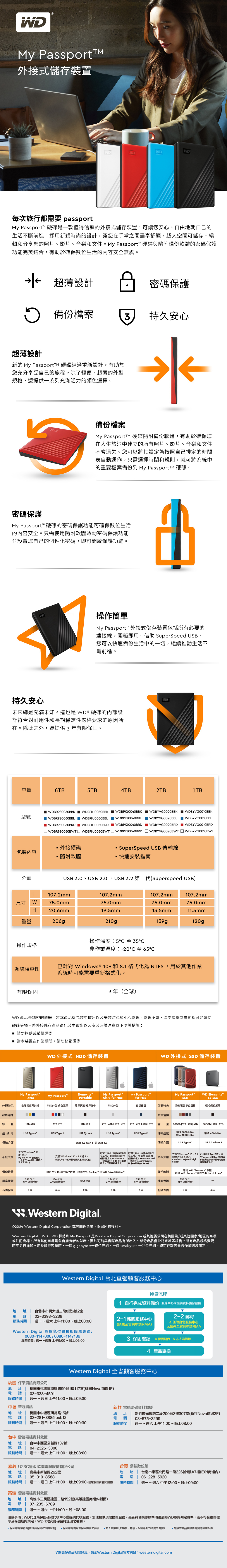 My Passport外接式儲存裝置每次旅行都需要 passportMy Passport 硬碟是款值得信賴的外接式儲存裝置讓您安心自由朝自己的生活不斷前進採用新穎時尚的設計讓您在手掌之間盡享舒適,超大空間可儲存編輯和分享您的照片、影片、音樂和文件My Passport™ 硬碟與隨附備份軟體的密碼保護功能完美結合,有助於確保數位生活的内容安全無虞。超薄設計密碼保護。 備份檔案持久安心超薄設計新的 My PassportTM 硬碟經過重新設計,有助於您充分享受自己的旅程。除了輕便、超薄的外型規格,還提供一系列充滿活力的顏色選擇。備份檔案My PassportM 硬碟隨附備份軟體,有助於確保您在人生旅途中建立的所有照片、影片、音樂和文件不會遺失。您可以將其設定為按照自己排定的時間表自動運作。只需選擇時間和規則,就可將系統中的重要檔案備份到 My PassportTM 硬碟。密碼保護My Passport™ 硬碟的密碼保護功能可確保數位生活的內容安全。只需使用隨附軟體啟動密碼保護功能並設置您自己的個性化密碼,即可開啟保護功能。操作簡單My Passport™ 外接式儲存裝置包括所有必要的連接線,開箱即用。借助SuperSpeed ,您可以快速備份生活中的一切,繼續推動生活不斷前進。持久安心未來總是充滿未知。這也是WD® 硬碟的內部設計符合對耐用性和長期穩定性嚴格要求的原因所在。除此之外,還提供年有限保固。容量6TB5TBTB2TBTBWDBR9S0060BBK WDBPKJ0050BBKWDBPKJ0040BBK型號 WDBR9S0060BBL WDBPKJ0050BBL  WDBPKJ0040BBLWDBYVG0020BBKWDBYVG000BBK WDBYVG0020BBL  WDBYVG000BBL WDBR90060BRD WDBPKJ0050BRD  WDBPKJ0040BRD WDBYVG0020BRD  WDBYVG000BRD WDBR9S0060BWT WDBPKJ0050BWT WDBPKJ0040BRD WDBYVG0020BWT WDBYVG00BWT外接硬碟包裝內容隨附軟體SuperSpeed USB 線快速安裝指南USB 3.0、USB 2.0、USB 3.2 第一代(Superspeed USB)L107.2mm107.2mm尺寸W75.0mm75.0mm20.6mm19.5mm107.2mm75.0mm13.5mm107.2mm75.0mm11.5mm重量210gp139g120gp操作規格系統相容性有限保固操作溫度5至35℃非作業溫度-20℃至65℃針對 Windows®10+和 格式化為 NTFS, 用於其他作業系統時可能需要重新格式化。3年(全球)WD 產品是精密的儀器,將本產品從包裝中取出以及安裝時必須小心處理。處理不當、遭受撞擊或震動都可能會使硬碟受損。將外接儲存產品從包裝中取出以及安裝時請注意以下防護措施: 請勿摔落或敲擊硬碟 當本裝置在作業期間,請勿移動硬碟WD 外接式 HDD 儲存裝置WD 外接式 SSD 儲存裝置My PassportMy Passport™Ultra外觀特色金屬質感再創新時尚外型 多色選擇 簡單快速 輕巧攜帶Elements™My Passport™My Passport™My Passport™WD Elements™PortableUltra for Macfor MacSSDSE SSD時尚外型低調穩重外觀特色流線外型 多色選擇輕巧便於攜帶顏色選擇顏色選擇容 量-6TB-6TB連接埠USB Type-CUSB Type AUSB Type AUSB Type-C傳輸介面1TB-6TB2TB 1 4TB   6TB2TB 1 4TB 1 5TB 1 6TB 容 量500GB  1TB  2TB | 4TB480GB | 1TB | 2TBUSB Type-C傳輸速度讀取 1050 MB/s讀取 400 MB/s寫入 1000 MB/s傳輸介面USB Type-CUSB 3.0 micro B支援Windows 10、8.1或 7系統支援(可 NTFS 驅動程式,以便在macOS上讀取/寫入資料。)USB 3.2 Gen 1 (USB 3.0)支援Windows 10、8.1 或7。(用於其他作業系統時需要重新格式化)針對Time Machine進行 針對Time Machine進行格式化,開盒隨插即用 格式化,開盒隨插即用(提供適用於Window10 (已格式化為HFS+sJournaled 系統支援(已格式化為macO、8.1或7的可下載HFS+驅動,適用於macOS Catalina程式,不需重新格式化)Mojave High Sierra)S支援Windows* 10、8.1已格式化為exFAT,與Catalina Mojave HighSierra)Windows和MacOS相容(用於某些作業系統時可能需要重新格式化)備份軟體256 位元隨附 WD Discovery™軟體,提供WD Backup™ 和 WD Drive Utilities™備份軟體隨附 WD Discovery™ 軟體提供 WD Backup™ 和 WD Drive Utilities™檔案保護256位元256 位元256位元AES 硬體加密AES 硬體加密密碼保護256位元AES 硬體加密AES 硬體加密檔案保護AES 硬體加密有限保固3年3年2年3年3年有限保固5年3年: Western Digital.©2024 Western Digital Corporation 或其關係企業。保留所有權利。Western Digital、WD、WD 標誌和 My Passport 是Western Digital Corporation 或其附屬公司在美國及/或其他國家/區的商標或註冊商標。所有其他商標是各自擁有者的財產。圖片可能與實際產品有所出入。部分產品僅於特定區銷售。所有產品規格變更時不另行通知。用於儲存容量時,一個 gigabyte =十億位元組,一個terabyte =一兆位元組。總可存取容量視作業環境而定。Western Digital 台北直營顧客服務中心換貨流程地址 台北市市民大道三段8號6樓2室 02-3393-3238服務時間 ~週六上午11:00~晚上08:002-1 親臨服務中心1 自行完成資料備份服務中心未提供資料備份服務2-2 郵寄a.僅限台北服務中心(須先至官網申請RMA)b.須先至官網申請RMAWestern Digital 原廠免付費技術服務專線:0080-1147006/0080-1147186服務時間:~週五上午9:00~晚上06:003 保固確認 a.保固期內b.非人為損壞4 產品更換桃園采資訊有限公司Western Digital 全省顧客服務中心地址 桃園市桃園區復興路99號1樓117室(桃園Nova商場1F)電話 03-338-4591服務時間 | 週一~週日上午11:00~晚上09:30中壢 華冠資訊新竹 雷德硬碟資料地 址 桃園市中壢區明德路15號電話 03-281-3885 ext:12地 址 新竹市光復路二段200號3樓307室(新竹Nova商場3F)服務時間 週一~週日上午11:00~晚上09:30電話服務時間03-575-3299週一~週六上午11:00~晚上08:00台中 雷德硬碟資料救援地址 | 台中市西區公益路137號電話04-2325-3300服務時間 週一~週六上午11:00~晚上08:00嘉義 U23C量販 玖業電腦股份有限公司地址 嘉義市新榮路262號電話 05-310-8588台南 鼎強數位館地址 台南市東區北門路一段226號1樓A7櫃(E01商場內)電話 06-228-5920服務時間 週一~週日上午11:00~晚上09:00(國定假日視情況調整) 服務時間 週一~週六中午12:00~晚上09:00高雄 雷德硬碟資料救援地 址 高雄市三民區建國二路152號(高雄建國商場斜對面)電 電話:07-235-6789服務時間 週一~週六上午11:00~晚上08:00注意事項:WD代理商保固硬碟代收中心僅提供代收服務,無法提供現場換修服務。是否符合換修標準須視最終WD原廠判定為準,若不符合維修標準及保固期間規定,WD代理商將保留將退回之權利。*保固服務須符合[代理商保固政策與限制 *保固服務適用於保固期內之商品 非人為損壞(如撞擊、掉落、拆解等外力造成之傷害)外接式產品需附原購買時完整配件了解更多產品相關訊息,請至Western Digital官方網站: westerndigital.com