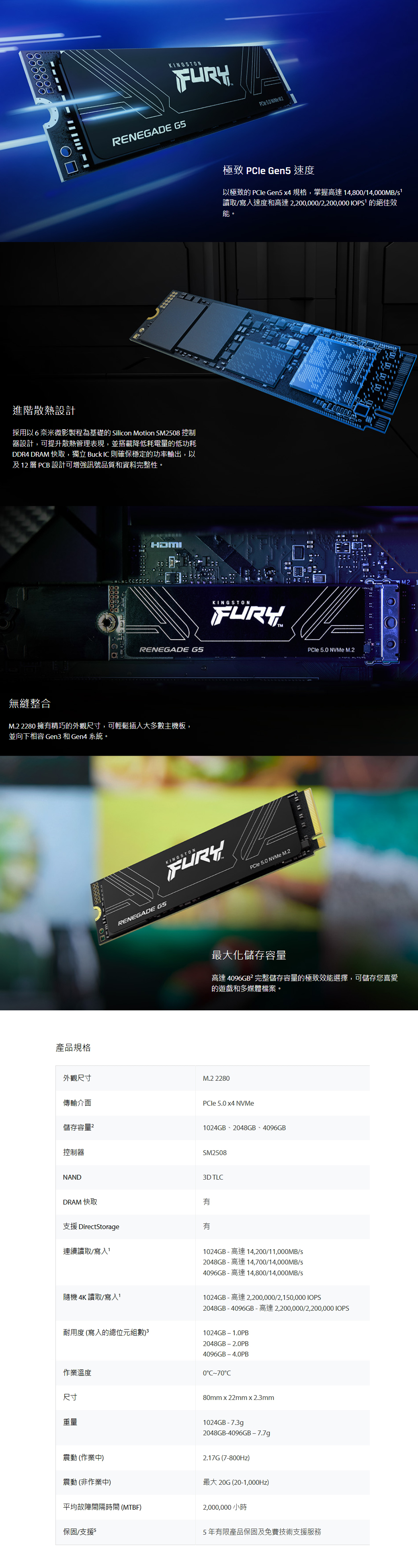 KINTONRENEGADE 進階散熱設計採用以6奈米微影製程為基礎的 Silicon Motion SM28 控制器設計,可提升散熱管理表現,並搭載降低耗電量的低功耗DDR4 DRAM 快取,獨立 Buck I 則確保穩定的功率輸出,以 12 層 PCB 設計可增強訊號品質和資料完整性。HDMIRENEGADE 無縫整合 2280 擁精巧的外觀尺寸,可輕鬆插入大多數主機板,並向下相容 Gen3 和Gen4 系統。產品規格極致  Gen5 速度以極致的 PCIe Gen5 x4 規格,掌握高達 14,800/14,000MB/讀取/寫入速度和高達 2,200,000/2,200,000 IOPS 的絕佳效能。KINGSTONKINGSTONFURYRENEGADE GS 5.0 NVMe 最大化儲存容量PCIe 5.0 NVMe M.2高達4096GB² 完整儲存容量的極致效能選擇,可儲存您喜愛的遊戲和多媒體檔案。外觀尺寸M.2 2280傳輸介面PCle 5.0 x4 NVMe儲存容量2控制器NAND1024GB、2048GB、4096GBSM25083D TLCDRAM 快取支援 DirectStorage有連續讀取/寫入隨機 4K讀取/寫入耐用度 (寫入的總位元組數1024GB  高達14,200/11,000MB/s2048GB - 高達 14,700/14,000MB/s4096GB-高達14,800/14,000MB/s1024GB - 高達 2,200,000/2,150,000 IOPS2048GB-4096GB-高達2,200,000/2,200,000 IOPS作業溫度尺寸重量震動 (作業中)震動(非作業中)1024GB-1.0PB2048GB-2.0PB4096GB-4.0PB0C~70C80mmx22mm x 2.3mm1024GB-7.3gp2048GB-4096GB-7.7gp2.17G (7-800Hz)最大 20G (20-1,000Hz)平均故障間隔時間 (MTBF)2,000,000小時保固/支援 55年有限產品保固及免費技術支援服務