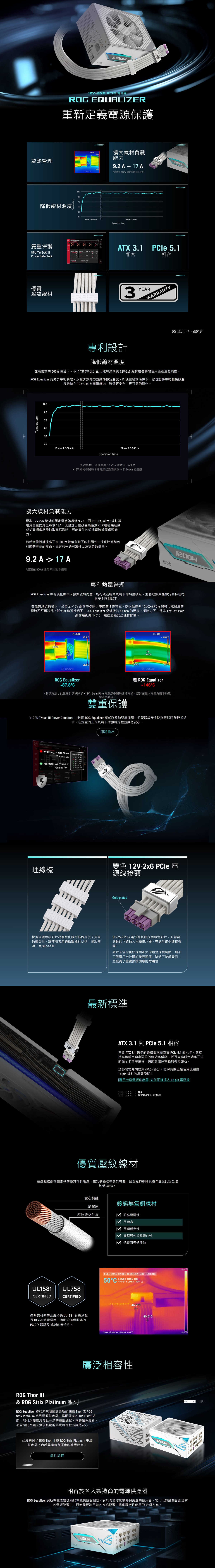 散熱管理 PI 電源線 QUALIZER重新定義電源保護10575降低線材溫度65雙重保護PU TWEAK Poer Detector+55BOSH擴大線材負載能力9.2 A → 17 A建議在600W 總功率限制下使用5Phase 1060 minPhase 21-240 hrOperation time優質壓紋線材ROGwATX 3.1  5.1相容相容3YEARWARRATY專利設計降低線材溫度在高要求的600W 情境下不均勻的電流分配可能導致傳統12V-2x6 線材在長時間使用後產生發熱點ROG Equalizer 有助於平衡供電以減少熱應力並維持穩定溫度。即使在極端條件下它也能將線材和接頭溫度維持在105的材料限制內確保更安全、更可靠的運作。Temperature1058575655545Phase 10-60 minOperation timePhase 21-240 hr測試條件環境溫度55/總功率600W+12V 線材中間的4條電線已斷開與顯示卡16-pin 的連接擴大線材負載能力標準 12V-2x6 線材的額定電流為每條 9.2A而ROG Equalizer 線材將電流容量提升至每條17A。此設計旨在改善高階顯示卡在極端超頻或從電源供應器抽取高瓦數時,可能產生的短期電流峰值處理能力。這種增強設計提高了在 600W 持續負載下的耐用性,提供比傳統線材顯著更長的壽命、業界領先的可靠性以及穩定的供電。9.2 A - 17 A*建議在600W 總功率限制下使用G THOR專利熱量管理ROG Equalizer 專為優化顯示卡接頭散熱而生,能有效減輕高負載下的熱量積聚,並將散熱效能穩定維持在材料安全限制以下。在極端測試情境下,我們從+12V線材中移除了中間的4條電線,以模擬標準12V-2x6 Ple 線材可能發生的電流不平衡狀況。即使在這種情況下,ROG Equalizer 仍維持約87.8 的溫度。相比之下,標準12V-2x6 Ple線材達到約146,遠遠超過安全運作限制。E  0.8887.8 E = 0.88- 146.0 CBOSCHBOSCHROG Equalizer~87.8C Equalizer~146°C*測試方法:此極端測試移除了 +12V 16-pin PCle 電源線中間的四條電線,以評估最大電流負載下的線材溫度表現。雙重保護在 GPU Tweak  Power Detector+中啟用 ROG Equalizer 模式以啟動雙層保護,將硬體級安全防護與即時監控相結合,在沉重的工作負載下增強穩定性並讓您安心。4Warning: Cable AboveROG EQ 12V-17A or at Normal: Everything isrunning fine110理線梳 2:Pin3:12.5APin 4:15A :8.2A Pin 6:6.35A即將推出雙色 12V-2x6 PCle 電源線接頭Gold-plated快拆式理線梳設計為個性化線材佈線提供了更高的靈活性,讓使用者能夠微調線材排列,實現整潔、有序的組裝。12V-2x6 PCle 電源線接頭採用紫色設計,並包含清晰的正確插入視覺指示器,有助於確保連接固。顯示卡端的接頭採用加大的鍍金彈簧觸點,增加了與顯示卡針腳的接觸面積,降低了接觸電阻,並提高了重複插拔循環的耐用性。最新標準ATX 3.1 與 PCle 5.1 相容符合 ATX 3.1 標準的嚴格要求並支援PCle 5.1 顯示卡。它支援高達額定功率兩倍的總功率偏移,以及高達額定功率三倍的顯示卡功率偏移,有助於確保電腦的穩如磐石。請參閱常見問題集(FAQ)部分,瞭解有關正確使用此進階16-pin 線材的具體說明。[顯示卡與電源供應器]如何正確插入16-pin 電源線優質壓紋線材ROG25°°N °2817.3E這些壓紋線材由柔軟的優質材料製成,在安裝過程中易於彎曲,且理線佈線時其運作溫度比安全限制低 50°C。實心銅線鍍錫無氧銅線材鍍錫層壓紋線材外皮超高導電性長壽命UL1581 UL758CERTIFIEDCERTIFIED這些線材還符合嚴格的 UL1581 耐燃測試及UL758認證標準,有助於確保順暢的PC DIY 體驗及卓越的安全性。長期穩定性高延展性與易彎曲性低電阻與低發熱FULL LOAD CABLE TEMPERATURE TESTING50°CLOWER THAN THESAFETY LIMIT (105°C) 46.7°C*Internal case temperature: ~30 *C廣泛相容性40.6°CROG Thor III& ROG Strix Platinum 系列ROG Equalizer 將於未來隨附於最新的 ROG Thor 或 ROGStrix Platinum 系列電源供應器,搭配獨家的 GPU-First 功能,您可以體驗流暢且一致的遊戲過程,同時確保最新、最全面的保護,實現長期的系統穩定性並讓您安心。已經購買了 ROG Thor III 或 ROG Strix Platinum 電源供應器?查看具有特別優惠的升級計畫:前往註冊65.0 C30.0 CROG相容於各大製造商的電源供應器ROG Equalizer 與所有主流製造商的電源供應器相容。對於希望增加額外保護層的使用者,它可以無縫整合到現有的電源設置中,而無需升級方案。更改目前的系統配置,提供靈活且簡單的12004