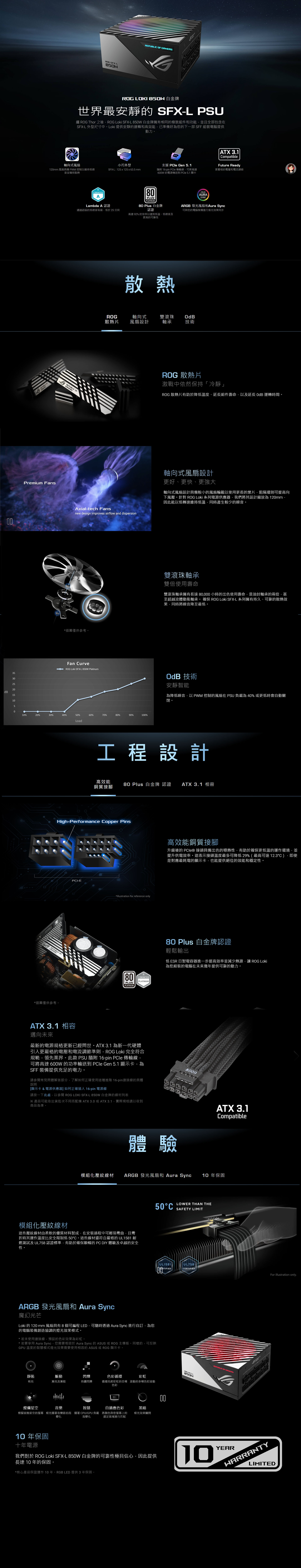 RO REPUBLI  GAMERSG LOKI 85W 白金牌世界最安靜的 SFX-L PSU繼 ROG Thor 之後ROG Loki SFX-L850W 白金牌擁有相同的極致組件和功並且全部包含SFX-L 外型尺寸。Loki 提供安靜的運轉和高效能已準備好為您的下一部 SFF 組裝電腦提供動力。SFX軸向式風扇小巧外型120mm 風扇具備 PWM 控制以維持低噪音並散熱SFX-L:125  125 x 635 mm支援  Gen 51 16-pin PCle 傳輸線可將高達6W 的電源傳送到 PCle 5.1 顯卡 OFGAMERSCYBENETICSALambda A 認證80PLUSPLATINUM80 Plus 白金牌通過認證的低噪音等級低於25 分貝認證高達92%的效率以達到低溫、低噪音及更高的可靠性散熱AURASYNCATX 3.1CompatibleFuture Ready更嚴格的電壓和電流調節ARGB 發光風扇和Aura Sync可與您的電腦裝備進行燈光效果同步ROG軸向式雙滾珠散熱片風扇設計軸承技術ROG 散熱片激戰中依然保持「冷靜」ROG 散熱片有助於降低溫度、延長組件壽命以及延長  運轉時間。00Premium FansAxial-tech Fansnew design improves airflow and dispersion軸向式風扇設計更好、更快、更強大軸向式風扇設計具備較小的風扇輪轂以使用更長的葉片阻隔環則可提高向下風壓。針對 ROG Loki 系列電源供應器我們將其設計縮放為 120mm.因此能以低轉速維持低溫同時產生較少的噪音。插圖僅供參考。Fan CurveROG Loki SFX-L 850W Platinum35302520dB15105010%20%30%40%50%60%70%80%90%100%Load雙滾珠軸承雙倍使用壽命雙滾珠軸承擁有長達80000小時的出色使用壽命是油封軸承的兩倍甚至超越流體動態軸承。 確保 ROG Loki SFX-L 系列擁有持久、可靠的散熱效果同時將噪音降至最低OdB 技術安靜智能為降低噪音以 PWM 控制的風扇在 PSU 為 40% 或更低時會自動關閉。工程設計高效能80 Plus 白金牌 認證 ATX 3.1 相容銅質接腳High-Performance Copper PinsREPUBLUBLIC OFGAMERS*插圖僅供參考。PCI-E*Illustration for reference onlyC80PLUSCYBENETICSPLATINUMPLATINUM高效能銅質接腳升級後的 PCle® 接頭具備出色的導熱性有助於確保更低溫的運作環境,並提升供電效率。這表示接頭溫度最多可降低29%(最高可達12.3C)即使是對應最耗電的顯示卡,也能提供絕佳的效能和穩定性。80 Plus 白金牌認證輕鬆輸出低 ESR 日製電容器進一步提高效率並減少熱源,讓 ROG Loki為您組裝的電腦在未來幾年提供可靠的動力。ATX 3.1 相容邁向未來最新的電源規格更新已經問世。ATX 3.1 為新一代硬體引入更嚴格的電壓和電流調節準則,ROG Loki 完全符合規範,領先業界。此款 PSU 隨附 16-pin PCle 傳輸線,可將高達 600W 的功率輸送到 PCle Gen 5.1 顯示卡,為SFF 裝備提供充足的電力。請參閱常見問題解答部分,了解如何正確使用這種進階 16-pin連接線的具體說明[顯示卡 & 電源供應器如何正確插入 16-pin 電源線請按一下此處,以參閱 ROG LOKI SFX-L 850W白金牌的線材列表※ 產品可能依出貨批次不同而配備 ATX 3.0 或 ATX 3.1,實際規格請以收到商品為準。模組化壓紋線材體驗四ATX 3.1Compatible模組化壓紋線材ARGB 發光風扇和 Aura Sync 10 年保固這些壓紋線材由柔軟的優質材料製成,在安裝過程中可輕易彎曲,且彎折時其運作溫度比安全限制低 50C。這些線材還符合嚴格的 UL1581 耐燃測試及 UL758 認證標準,有助於確保順暢的 PC DIY 體驗及卓越的安全性ARGB 發光風扇和 Aura Sync50°CLOWER THAN THESAFETY LIMITUL1581UL758CERTIFIEDCERTIFIEDFor illustration only.魔幻光芒Loki 的 120 mm 風扇具有8個可編程 LED.可隨時透過 Aura Sync 進行自訂,為您的電腦裝備創造協調的燈光效果模式。*若未使用連接線,預設的色彩效果為彩虹。* 若要享用 Aura Sync,您需要相容於 Aura Sync 的 ASUS 或 ROG 主機板。同樣的,可反映GPU 溫度的智慧模式燈光效果需要使用相容的 ASUS 或 ROG 顯示卡。ROG SFX-L靜態恆亮脈動漸亮及漸暗閃爍持續閃爍色彩循環彩虹循環亮起彩虹的各種滾動的多種色彩流動色彩燦爛星空智慧音樂自適應色彩模擬夜晚星空的螢幕 燈光隨著音樂節拍而隨著CPU/GPU負載 將顏色與您螢幕上的選定區域進行匹配變化而變化10 年保固黑暗燈光效果關閉00ROGREPUBLIC OF 十年電源我們對於 ROG Loki SFX-L 850W 白金牌的可靠性極具信心,因此提供長達 10 年的保固。*核心產品保證運作10年。RGB LED 提供3年保固。10YEARWARRANTYLIMITED