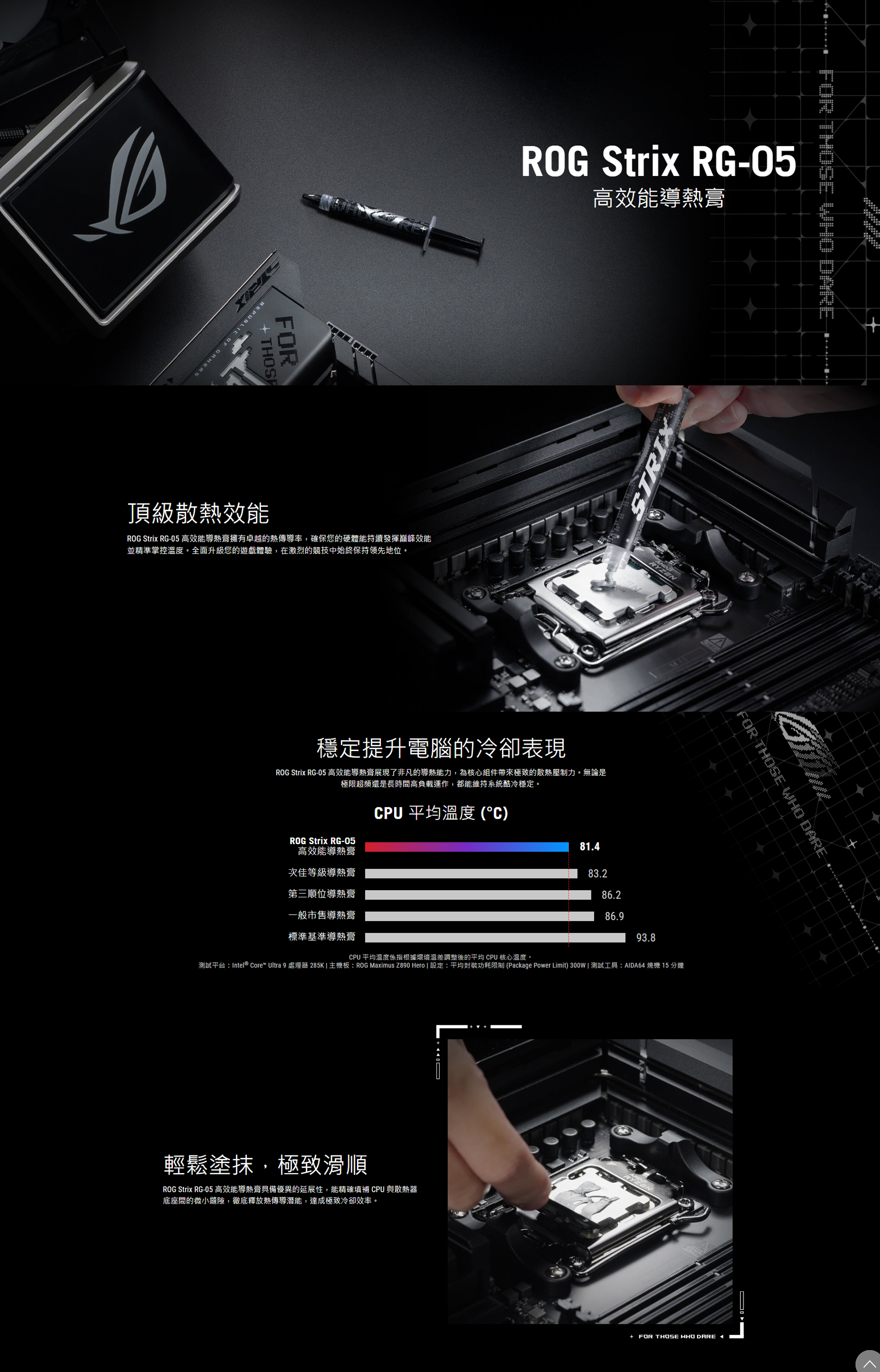 REPUBLIC OF FORFOR THOSE WHO ROG Strix RG-05高效能導熱膏頂級散熱效能ROG Strix RG-05 高效能導熱膏擁有卓越的熱傳導率,確保您的硬體能持續發揮巔峰效能並精準掌控溫度。全面升級您的遊戲體驗,在激烈的競技中始終保持領先地位。STRIX穩定提升電腦的冷卻表現ROG Strix RG-05 高效能導熱膏展現了非凡的導熱能力,為核心組件帶來極致的散熱壓制力。無論是極限超頻還是長時間高負載運作,都能維持系統酷冷穩定。CPU 平均溫度 (°C)ROG Strix RG-05高效能導熱膏次佳等級導熱膏第三順位導熱膏一般市售導熱膏標準基準導熱膏ZEN81.483.286.286.993.8FOR THOSE WHO DARECPU 平均溫度係指根據環境溫差調整後的平均 CPU 核心溫度。測試平台Intel® Core Ultra 9 處理器 285K 主機板:ROG Maximus Z890 Hero | 設定:平均封裝功耗限制 (Package Power Limit) 300W | 測試工具:AIDA64 燒機 15 分鐘 輕鬆塗抹,極致滑順ROG Strix RG-05 高效能導熱膏具備優異的延展性,能精確填補 CPU與散熱器底座間的微小縫隙,徹底釋放熱傳導潛能,達成極致冷卻效率。+ FOR THOSE WHO DARE
