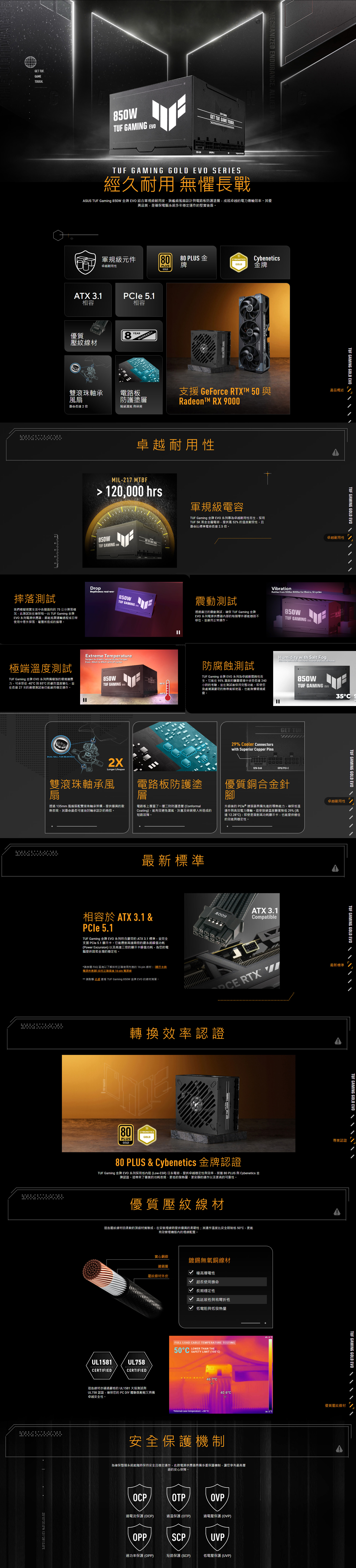 G TUF850WTUF GAMING STAY TUF. GAM .12V-MEHANIZED ENDURANE. ALLIED ADTUF GAMING GOLD SERIES經久耐用 無懼長戰ASUS TUF Gaming 850W 金牌 結合軍規級耐用度、旗艦級風扇設計電路板防護塗層,成就卓越的電力傳輸效率。其優異品質,是確保電腦系統多年穩定運作的堅實後盾。軍規級元件8080 PLUS 金YBENETISybenetics卓越耐用性牌GOLD金牌GOLDATX 3.1Ple 5.1相容相容WARRANTY優質8YEAR壓紋線材 TOUGHTUF GAMING GEFORCE 雙滾珠軸承電路板支援 GeForce RTXT 50 與產品概述風扇防護塗層Radeon™ RX 0壽命長達2倍隔絕濕氣 與碎屑摔落測試我們模擬現實生活中各個面向的 75公分摔落情況,此測試旨在確保每一台 TUF Gaming 金牌 系列電源供應器,都能抵禦運輸過程或日常使用中意外掉落、碰撞所造成的損壞。卓越耐用性MIL-217 MTBF 120,000 hrs軍規級電容TUF Gaming 金牌 系列專為卓越耐用性而生,採用TUF 5K 黑金金屬電容,提供寬52%的溫度耐受性,且壽命比標準電容長達2.5 倍。850WTUF GAMING GET GAME TOUGHDropReplicates real-wor850WTUF GAMING EVO震動測試透過廣泛的震動測試,確保 TUF Gaming 金牌EVO 系列電源供應器部的每個零件都能穩固不移位,並維持正常運作。極端溫度測試TUF Gaming 金牌 EVO系列具備極強的環境適應力,可承受從-40C 到85C的劇烈溫度變化,並在長達 27 次的循環測試後仍能維持穩定運作。Extreme TemperatureSubject to drastic temperature changesfrom -40C to with 27 cycles850WTUF GAMING EVO85CDUAL BALL FAN BEARINGSLonger Lifespan-40CVibrationRattles from 100hz-500hz for 15mins, 12 cycles防腐蝕測試TUF Gaming 金牌 EVO 系列為卓越耐腐蝕性而生。它能在 95% 濕度的鹽霧環境中承受長達240小時的考驗,並在測試後保持完整功能。即使您身處潮濕嚴苛的熱帶氣候地區,也能無懼環境威脅。TUF GAMING GOLD EVO卓越耐用性TUF GAMING GOLD EVO850WTUF GAMING EVOGET TUE GAME THumidity with Salt FogBuilt for corrosion-resistant in harsh and wet climates850WTUF GAMING EVO359H29% Cooler Connectorswith Superior Copper PinsGET TUF.12V-2x6CPU/PCI-E雙滾珠軸承風扇電路板防護塗層優質銅合金針腳卓越耐用性透過 135mm 風扇搭配雙滾珠軸承架構,提供優異的散熱表現,其壽命最長可達油封軸承設計的兩倍。電路板上覆蓋了一層三防防護塗層(ConformalCoating),能有效避免濕氣、灰塵及碎屑侵入所造成的短路故障。升級後的 PCle® 連接器具備先進的導熱能力,確保低溫運作與高效電力傳輸。這使接頭溫度顯著降低29% (高達12.28C),即使是面對高功耗顯示卡,也能提供極佳的效能與穩定性。最新標準相容於 ATX 3.1 &PCle 5.1TUF Gaming 金牌 EVO 系列符合嚴苛的 ATX 3.1標準,並完全支援 PCle 5.1 顯示卡。它能應對高達兩倍的總系統峰值功耗(Power Excursion)以及高達三倍的顯示卡峰值功耗,為您的電腦提供固若金湯的穩定性。*請參閱FAQ區塊以了解如何正確使用先進的16-pin 線材:[顯示卡與電源供應器如何正確插接16-pin 電源線** 請 此處 查看 TUF Gaming 850W 金牌 EVO 的線材清單。25°0737.0N 121°2813.6E00ATX 3.1Compatible轉換效率認證ECE RTX PLUSCYBENETICSGOLDGOLDGET TUF. GAME TOUGH.80 PLUS & Cybenetics 金牌認證TUF Gaming 金牌 EVO 系列採用低內阻 (Low-ESR) 日系電容,提供卓越穩定性與效率, 80 PLUS 與 Cybenetics 金牌認證。這帶來了優質的功耗表現、更低的發熱量、更安靜的運作以及更高的可靠性。優質壓紋線材這些壓紋線材由柔軟的頂級材質製成,在安裝理線時提供優異的柔韌性;其運作溫度比安全限制低 50°C,更能有效管理機殼內的理線配置。實心銅線鍍錫無氧銅線材鍍錫層極高導電性壓紋線材外皮超長使用壽命長期穩定性UL1581UL758CERTIFIEDCERTIFIED這些線材亦通過嚴格的 UL1581 火焰測試與UL758 認證,確保您的PCDIY 體驗既輕鬆又具備卓越安全性。高延展性與易彎折性低電阻與低發熱量FULL LOAD CABLE TEMPERATURE TESTING50°CLOWER THAN THESAFETY LIMIT (105°C) 46.7°C*Internal case temperature: ~30 °C40.6°C安全保護機制為確保整個系統能隨時保持安全且穩定運作,此款電源供應器具備多重保護機制,讓您享有最高層級的安心保障。OCPOTPOVP過電流保護 (OCP)過溫保護(OTP)過電壓保護(OVP)OPPSCPUVP過功率保護(OPP)短路保護(SCP)低電壓保護(UVP)65.0 CTUF GAMING GOLD EVO最新標準TUF GAMING GOLD EVO灬專業認證TUF GAMING GOLD EVOTUF GAMING GOLD EVO優質壓紋線材30.0 C