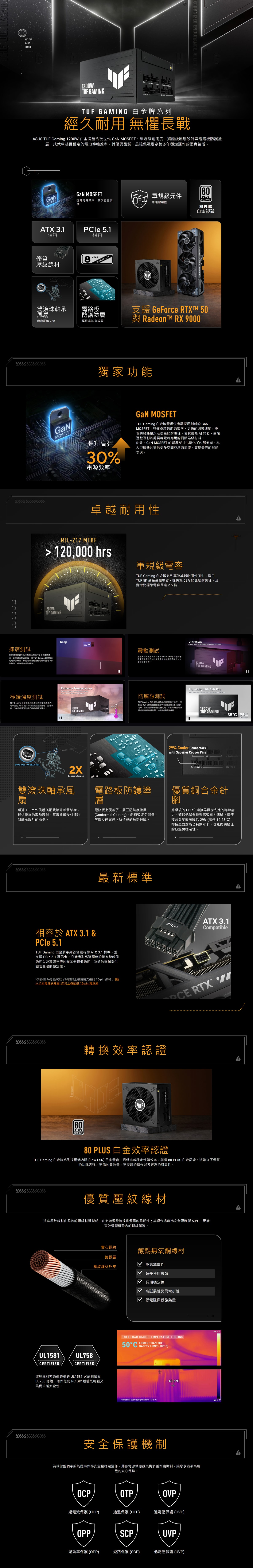 GET TUFGAMETOUGHEHANZED ENDURANE. ALIED1200TUF GAMINGTUF GAMING 白金牌系列經久耐用 無懼長戰ASUS TUF Gamg 1200W 白金牌結合次世代  MOSFET、軍規級耐用度、旗艦級風扇設計與電路板防護塗層成就卓越且穩定的電力傳輸效率其優異品質是確保電腦系統多年穩定運作的堅實後盾MOSFETGaN MOSFET軍規級元件提升電源效率減少能量損耗卓越耐用性PLUSPLATINUM PLUS白金認證ATX 3.1相容Ple 5.1相容優質8壓紋線材YEARWARRANTY雙滾珠軸承電路板風扇防護塗層壽命長達2倍隔絕濕氣 與碎屑GaNMOSFET支援 GeForce RTXT 50與 Radeon™ RX 9000獨家功能提升高達30%GaN MOSFETTUF Gaming 白金牌電源供應器採用創新的 GaNMOSFET卓越的能源效率、更快的切換速度、更低的發熱量以及更高的耐壓性使其成為AI開發、高階遊戲及影片剪輯等嚴苛應用的伺服器級材料此外GaN MOSFET 的緊湊尺寸也優化了佈局為大型散熱片提供更多空間並增強氣流實現優異的散熱表現電源效率卓越耐用性MIL217 MTBF 120000 hrs1200WTUF GAMING摔落測試我們模擬現實活中各個面向的 75 公分摔落情況此測試旨在確保每一台 TUF Gaming 白金牌系列電源供應器。都能抵運輸過程或日常使用中意外掉落碰撞所造成的。極端溫度測試TUF Gaming 白金牌系列具備極強的環境適應力可承受 C 到 85C 的劇烈溫度變化並在長達27 次的循環測試後仍能維持穩定運作。DUAL BALL FAN BEARINGSDropExtreme Temperature軍規級電容TUF Gaming 白金牌系列專為卓越耐用性生,採用TUF 5K 黑金金屬電容,提供寬52%的溫度耐受性,且壽命比標準電容長達2.5倍。VibrationRattles from 100hz-500hz for 15mins, 12 cycles震動測試透過廣泛的震動測試,確保 TUF Gaming 白金牌系列電源供應器內部的每個零件都能穩固不移位,並維持正常運作。1200WTUF GAMINGSubject    changesfrom to  27 1200WTUF GAMING防腐蝕測試TUF Gaming 白金牌系列為卓越耐腐蝕性而生。能在 95% 濕度的鹽霧環境中承受長達 240 小時的考驗,並在測試後保持完整功能,即使您身處潮濕嚴苛的熱帶氣候地區。也能無懼環境威脅。2XLonger Lifespan with Salt Fog for - in    1200WTUF GAMING35C 95%HumidityI29% Cooler Connectorswith Superior Copper L L 12V- CPU/-E雙滾珠軸承風扇透過 135mm 風扇搭配雙滾珠軸承架構,提供優異的散熱表現,其壽命最長可達油封軸承設計的兩倍。電路板防護塗層電路板上覆蓋了一層三防防護塗層(Conformal Coating),能有效避免濕氣、灰塵及碎屑侵入所造成的短路故障。優質銅合金針腳升級後的 PCle ® 連接器具備先進的導熱能力,確保低溫運作與高效電力傳輸。這使接頭溫度著降低29%(高達12.28C)即使是面對高功耗顯示卡,也能提供極佳的效能與穩定性。最新標準相容於 ATX 3.1 &PCle 5.1TUF Gaming 白金牌系列符合嚴苛的ATX3.1 標準,並支援 PCle 5.1 顯示卡。它能應對高達兩倍的總系統峰值功耗以及高達三倍的顯示卡峰值功耗,為您的電腦提供固若金湯的穩定性。請參閱FAQ區塊以了解如何正確使用先進的16-pin 線材[顯示卡與電源供應器如何正確插接 16-pin 電源線ATX 3.1Compatible轉換效率認證 RTX W80PLUSPLATINUM80 PLUS 白金效率認證TUF Gaming 白金牌系列採用低內阻 (Low-ESR) 日系電容,提供卓越穩定性與效率,榮獲 80 PLUS 白金認證。這帶來了優質的功耗表現、更低的發熱量、更安靜的運作以及更高的可靠性。優質壓紋線材這些壓紋線材由柔軟的頂級材質製成,在安裝理線時提供優異的柔韌性;其運作溫度比安全限制低 50°C,更能有效管理機殼內的理線配置。UL1581CERTIFIEDUL758CERTIFIED實心銅線鍍錫無氧銅線材鍍錫層極高導電性壓紋線材外皮超長使用壽命長期穩定性這些線材亦通過嚴格的 UL1581 火焰測試與UL758 認證,確保您的PCDIY體驗既輕鬆又具備卓越安全性。高延展性與易彎折性低電阻與低發熱量FULL LOAD CABLE TEMPERATURE TESTING50°LOWER THAN THESAFETY LIMIT (105°C)*Internal case temperature: ~30 *C安全保護機制40.6°C為確保整個系統能隨時保持安全且穩定運作,此款電源供應器具備多重保護機制,讓您享有最高層級的安心保障。 OCP00過電流保護(OCP)OTPOVP過溫保護(OTP)過電壓保護 (OVP)OPPSCPUVP過功率保護 (OPP)短路保護 (SCP)低電壓保護 (UVP)65.0 C30.0 C