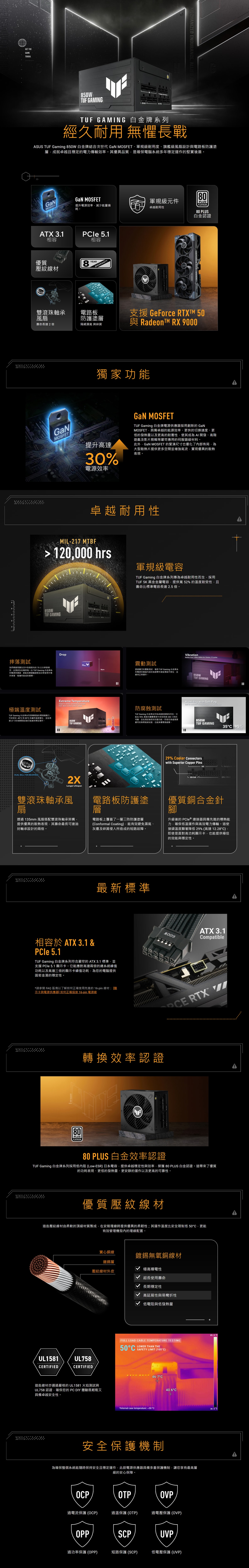 GT TUFGMETOUGHEHANZE ENDURANE ALLIED A850WTUF GAMINGTUF GAMING 白金牌系列經久耐用 無懼長戰ASUS TUF Gaming 850W 白金牌結合次世代  MOSFET、軍規級耐用度、旗艦級風扇設計與電路板防護塗層成就卓越且穩定的電力傳輸效率其優異品質是確保電腦系統多年穩定運作的堅實後盾。測試MOSFETGaN MOSFET軍規級元件提升電源效率減少能量損耗。卓越耐用性PSPLATINUM80 PLUS白金認證ATX 3.1相容PCle 5.1相容優質8壓紋線材ARWARRANTY雙滾珠軸承電路板風扇防護塗層壽命2倍隔絕濕氣 與碎屑支援 GeForce RTXT™ 50與 Radeon™ RX 9000獨家功能GaNMOSFET提升高達30%電源效率GaN MOSFETTUF Gaming 白金牌電源供應器採用創新的 GaNMOSFET具備卓越的能源效率、更快的切換速度、更低的發熱量以及更高的耐壓性使其成為AI開發、高階遊戲及影片剪輯等嚴苛應用的伺服器級材料。此外GaN MOSFET 的緊湊尺寸也優化了內部佈局為大型散熱片提供更多空間並增強氣流實現優異的散熱表現。卓越耐用性MIL217 MTBF. 120000 hrs850WTUF GAMINGYELU軍規級電容TUF Gaming 白金牌系列專為卓越耐用性而生採用TUF 5K 黑金金屬電容提供寬 52%的溫度耐受性且壽命比標準電容長達2.5倍。我們模擬現實生活中各個面向的 75 公分摔落情況此測試旨在確保每一 TUF Gaming 白金牌系列電源供應器抵運輸過程或日常使用中意外掉落、碰撞所造成的損壞。極端溫度測試TUF Gaming 白金牌系列具備極強的環境適應力。可承受 C 到 85C 的劇烈溫度變化並在長達  次的循環測試後仍能維持穩定運作。DUAL BALL FAN BEARINGSDropExtreme TemperatureSubject  to drastic temperature changesfrom to  with 27 850WTUF GAMINGI2XLonger Lifespan震動測試透過廣泛的震動測試確保 TUF Gaming 白金牌系列電源供應器內部的每個零件都能穩固不移位並維持正常運作。防腐蝕測試TUF Gaming 白金牌系列為卓越耐腐蝕性而生,能在 95% 濕度的鹽霧環境中承受長達 240 小時的考驗,並在測試後保持完整功能,即使您身處潮濕嚴苛的熱帶氣候地區,也能無懼環境威脅。VibrationRattles from 100hz500hz for 15mins, 12 cycles850WTUF GAMING with Salt Fog for  in  and wet 850WTUF GAMING35C 95%Humidity29% Cooler Connectorswith Superior Copper Pins - CPU-E優質銅合金針雙滾珠軸承風扇電路板防護塗層腳透過 135mm 風扇搭配雙滾珠軸承架構,提供優異的散熱表現,其壽命最長可達油封軸承設計的兩倍。電路板上覆蓋了一層三防防護塗層(Conformal Coating),能有效避免濕氣、灰塵及碎屑侵入所造成的短路故障。升級後的 PCle® 連接器具備先進的導熱能力,確保低溫運作與高效電力傳輸。這使接頭溫度著降低29%(高達12.28C),即使是面對高功耗顯示卡,也能提供極佳的效能與穩定性。最新標準相容於 ATX 3.1 &PCle 5.1TUF Gaming 白金牌系列符合嚴苛的ATX3.1 標準,並支援 PCle 5.1 顯示卡。它能應對高達兩倍的總系統峰值功耗以及高達三倍的顯示卡峰值功耗,為您的電腦提供固若金湯的穩定性。*請參閱FAQ區塊以了解如何正確使用先進的 16-pin 線材:[顯示卡與電源供應器如何正確插接16-pin 電源線ATX 3.1CompatibleD轉換效率認證 RTX 80PLUSPLATINUM80 PLUS 白金效率認證TUF Gaming 白金牌系列採用低內阻 (Low-ESR) 日系電容,提供卓越穩定性與效率,榮獲 80 PLUS 白金認證。這帶來了優質的功耗表現、更低的發熱量、更安靜的運作以及更高的可靠性。優質壓紋線材這些壓紋線材由柔軟的頂級材質製成,在安裝理線時提供優異的柔韌性;其運作溫度比安全限制低 50°C,更能有效管理機殼內的理線配置。UL1581 `UL758CERTIFIEDCERTIFIED實心銅線鍍錫無氧銅線材鍍錫層壓紋線材外皮極高導電性超長使用壽命長期穩定性這些線材亦通過嚴格的 UL1581 火焰測試與UL758 認證,確保您的PC DIY 體驗既輕鬆又具備卓越安全性。高延展性與易彎折性低電阻與低發熱量FULL LOAD CABLE TEMPERATURE TESTINGLOWER THAN THE50° SAFETY LIMIT (105°C)46.7°*Internal case temperature: ~30 °C安全保護機制40.6°C為確保整個系統能隨時保持安全且穩定運作,此款電源供應器具備多重保護機制,讓您享有最高層級的安心保障。OCPOTPOVP過電流保護(OCP)過溫保護(OTP)過電壓保護 (OVP)OPPSCPUVP過功率保護 (OPP)短路保護 (SCP)低電壓保護 (UVP)65.0 C30.0 C