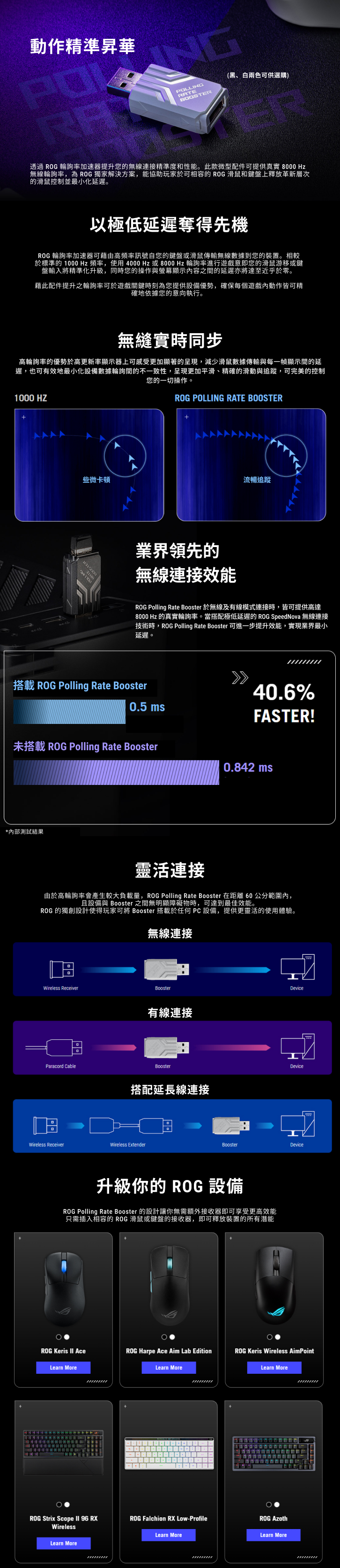 動作精準昇華POLLINGRATE(黑、白兩色可供選購)BOOSTER透過 ROG 輪詢率加速器提升您的無線連接精準度和性能。此款微型配件可提供真實8000 Hz無線輪詢率,為ROG 獨家解決方案,能協助玩家於可相容的 ROG 滑鼠和鍵盤上釋放革新層次的滑鼠控制並最小化延遲。以極低延遲奪得先機ROG 輪詢率加速器可藉由高頻率訊號自您的鍵盤或滑鼠傳輸無線數據到您的裝置。相較於標準的 1000 Hz 頻率,使用4000Hz 或8000 Hz 輪詢率進行遊戲意即您的滑鼠游移或鍵盤輸入將精準化升級,同時您的操作與螢幕顯示內容之間的延遲亦將達至近乎於。藉此配件提升之輪詢率可於遊戲關鍵時刻為您提供設備優勢,確保每個遊戲內動作皆可精確地依據您的意向執行。無縫實時同步高輪詢率的優勢於高更新率顯示器上可感受更加顯著的呈現,減少滑鼠數據傳輸與每一幀顯示間的延遲,也可有效地最小化設備數據輪詢間的不一致性,呈現更加平滑、精確的滑動與追蹤,可完美的控制您的一切操作。1000 HZROG POLLING RATE BOOSTER些微卡頓流暢追蹤業界領先的無線連接效能ROG Polling Rate Booster 於無線及有線模式連接時,皆可提供高達8000 Hz 的真實輪詢率。當搭配極低延遲的 ROG SpeedNova 無線連接技術時,ROG Polling Rate Booster 可進一步提升效能,實現業界最小延遲。搭載 ROG Polling Rate Booster40.6%0.5 msFASTER!未搭載 ROG Polling Rate Booster0.842 ms*內部測試結果靈活連接由於高輪詢率會產生較大負載量,ROG Polling Rate Booster 在距離60公分範圍內,且設備與 Booster 之間無明顯障礙物時,可達到最佳效能。ROG 的獨創設計使得玩家可將 Booster 搭載於任何PC設備,提供更靈活的使用體驗。無線連接Wireless ReceiverParacord CableBooster有線連接Booster搭配延長線連接Wireless ReceiverWireless ExtenderDeviceDeviceBoosterDevice升級你的 ROG 設備ROG Polling Rate Booster 的設計讓你無需額外接收器即可享受更高效能只需插入相容的 ROG滑鼠或鍵盤的接收器,即可釋放裝置的所有潜能ROG Keris AceROG Harpe Ace Aim Lab EditionROG Keris Wireless AimpointLearn MoreLearn MoreLearn MoreROG Strix Scope II 96 RXROG Falchion RX Low-ProfileROG WirelessLearn MoreLearn MoreLearn More