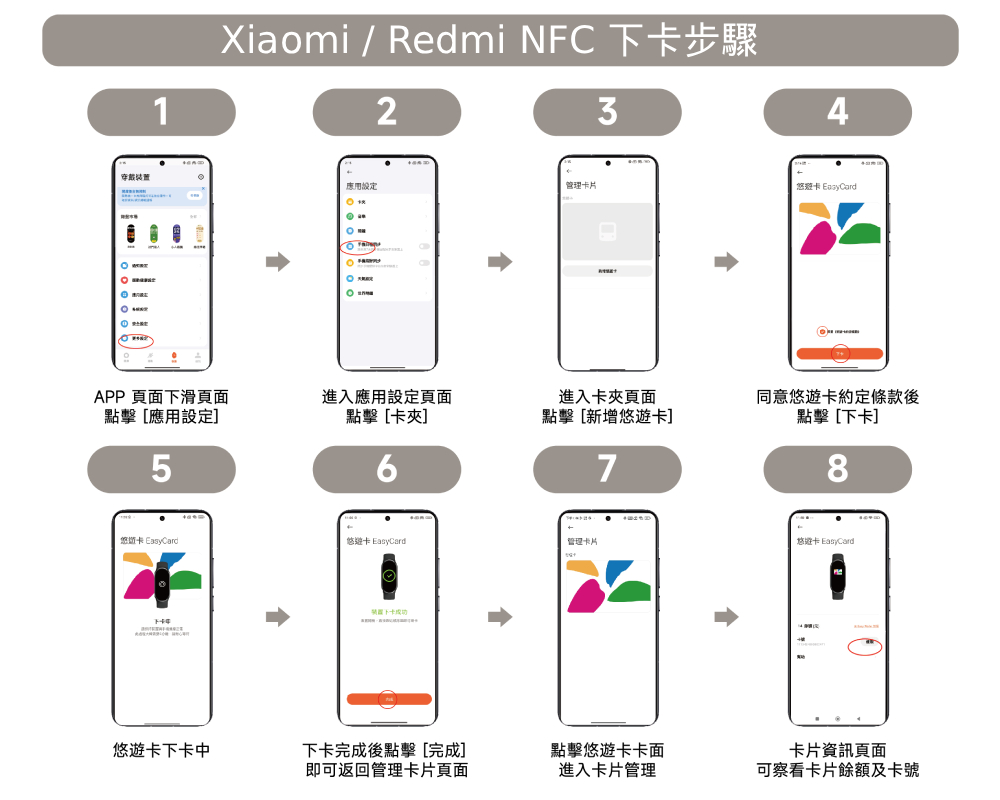 1Xiaomi  Redmi NC 步驟234装置管理片 Easy CardFAPP頁面滑頁面點擊應用設定]進入應用設定頁面點擊夾]進入卡夾頁面點擊[新增悠遊卡]同意悠遊卡約定條款後點擊[下卡]5678卡 悠遊卡 EasyCard管理卡片悠遊卡 EasyCard下卡下悠遊卡下卡中下卡完成後點擊[完成]即可返回管理卡片頁面點擊悠遊卡卡面卡片資訊頁面進入卡片管理可察看卡片餘額及卡號