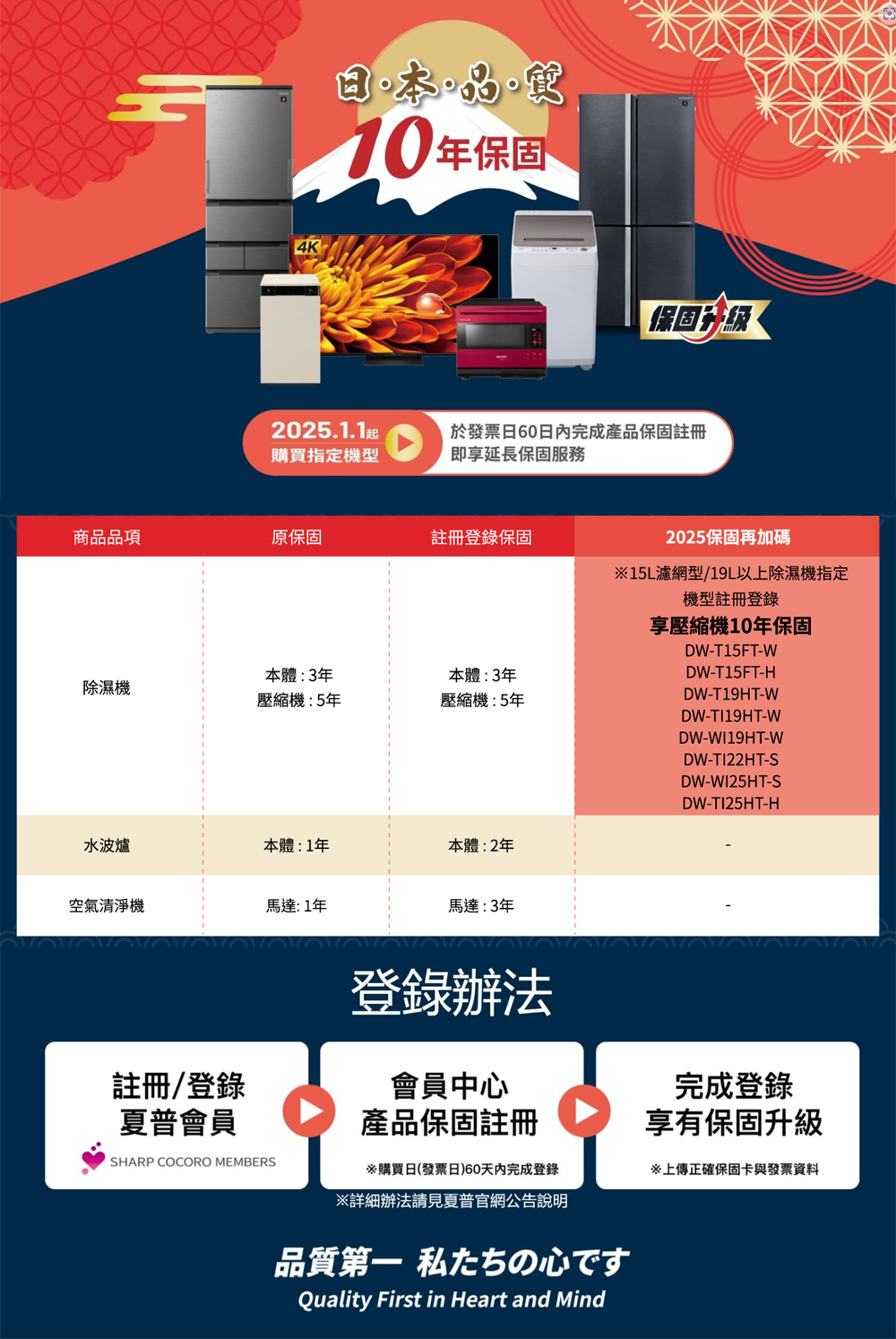 SHARP夏普 DW-P16HT - 詳情3