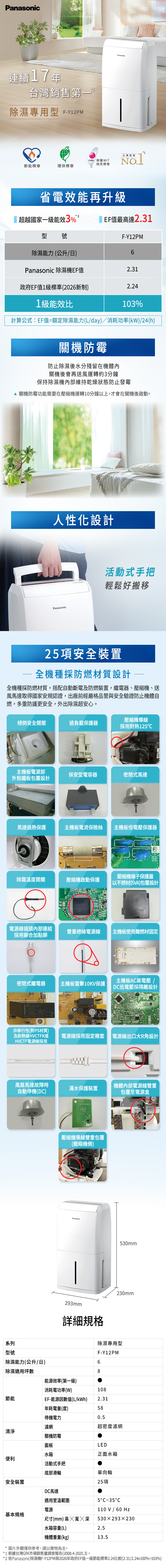 連續7年銷售第除濕專用型 F-Y1PMPanasonic1台灣銷售節能標章環保標章台灣製 榮獲MIT微笑標章NO省電效能再升級超越國家一級能效3%2EF值最高達2.31型 號F-Y12PM除濕能力(公升/日)6Panasonic 除濕機EF值2.31政府EF值1級標準(2026新制)2.241級能效比103%計算公式EF值=額定除濕能力(L/day)/消耗功率(kW)/24(h)關機防霉防止除濕後水分殘留在機體內關機後會再送風運轉約3分鐘保持除濕機內部維持乾燥狀態防止發霉關機防霉功能需要在壓縮機運轉10分鐘以上,才會在關機後啟動。人性化設計Panasonic活動式手把輕鬆好搬移2項安全裝置全機種採防燃材質設計一全機種採防燃材質,搭配自動斷電及防燃裝置,繼電器、壓縮機、送風馬達取得國家安規認證,出廠前經嚴格品管與安全驗證防止機體自燃,多重防護更安全,外出除濕超安心。壓縮機導線傾倒安全開關過負載保護器採用耐熱125℃主機板電源部保安型電容器密閉式馬達外殼鐵板包覆設計馬達過熱保護主機板電流保險絲主機板電壓保護器VAT除霜溫度開關壓縮機啟動保護壓縮機端子保護蓋以不燃材(5VA)包覆設計167R415 D2178R96R93R電源線插頭內部連結雙重絕緣電源線主機板使用難燃材固定採用鉚合加點銲密閉式繼電器主機板雷擊10KV保護主機板A高電壓 /DC低電壓採隔離設計RY- H2ALO24T 非移行性(對PS材質)及耐熱級HVCTFK或 電源線採用固定襯套 電源線出口大R角設計HVCTF電源線採用  風扇馬達故障時機體內部電源線雙重滿水保護裝置自動停機(DC)包覆至電源盒一C3959-6800壓縮機導線雙重包覆(壓縮機側)Panasonic293mm詳細規格530mm230mm系列除濕專用型型號F-Y12PM除濕能力(公升/日)6除濕適用坪數8能源效率(第一級)108節能消耗電功率(W)EF-能源因數值(L/kWh) 2.31年耗電量(度)待機電力580.5濾網超密度濾網清淨關機防霉面板LED水箱正面水箱便利活動式手把安全裝置底部滑輪DC馬達適用室溫範圍單向輪25項尺寸(mm)高寬深5C35C110 V / 60Hz530293×230電源基本規格水箱容量(L)機體重量(kg)2.513.5*圖片外觀僅供參考,請以實物為主。*1 根據台灣GfK市場銷售量調查報告(2008.4-2025.3)。*2 依Panasonic除濕機F-Y12PM與2026年政府EF值一級節能標準2.24比較(2.31/2.24x100%=103%)