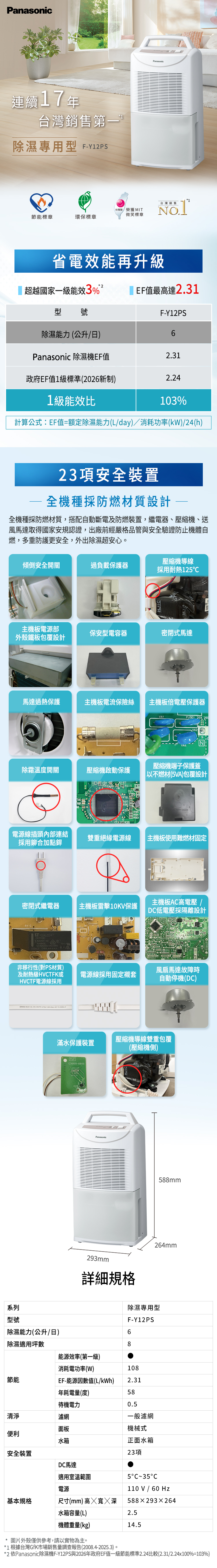 Panasonic連續7年台灣銷售第一除濕專用型 FY1PSPanasonic1台灣銷售節能標章環保標章台灣製榮獲MIT微笑標章NO省電效能再升級超越國家一級能效3%2 EF值最高達2.31型 號F-Y12PS除濕能力(公升日)6Panasonic 除濕機EF值2.31政府EF值1級標準(2026新制)2.241級能效比103%計算公式:EF值=額定除濕能力(Lday)/消耗功率(kW)/24(h)23項安全裝置全機種採防燃材質設計全機種採防燃材質,搭配自動斷電及防燃裝置,繼電器、壓縮機、送風馬達取得國家安規認證,出廠前經嚴格品管與安全驗證防止機體自燃,多重防護更安全,外出除濕超安心。壓縮機導線傾倒安全開關過負載保護器採用耐熱12℃HJI主機板電源部保安型電容器密閉式馬達外殼鐵板包覆設計馬達過熱保護主機板電流保險絲主機板倍電壓保護器除霜溫度開關壓縮機啟動保護167- R93壓縮機端子保護蓋以不燃材(5VA)包覆設計電源線插頭內部連結雙重絕緣電源線 主機板使用難燃材固定採用鉚合加點銲主機板A高電壓 /密閉式繼電器 |主機板雷擊10KV保護DC低電壓採隔離設計RY-C/非移行性(對PS材質)及耐熱級HVCTFK或HVCTF電源線採用風扇馬達故障時電源線採用固定襯套自動停機(DC)壓縮機導線雙重包覆滿水保護裝置(壓縮機側)]C3959-6800Panasonic293mm詳細規格588mm264mm系列除濕專用型型號F-Y12PS除濕能力(公升/日)6除濕適用坪數8能源效率(第一級)消節能耗電功率(W)EF-能源因數值(L/kWh) 2.31108年耗電量(度)待機電力清淨濾網580.5一般濾網面板機械式便利水箱正面水箱安全裝置23項DC馬達電源基本規格適用室溫範圍尺寸(mm)高寬深水箱容量(L)機體重量(kg)5CC110 V / 60Hz5882932642.514.5圖片外殼僅供參考,請以實物為主。*1 根據台灣GfK市場銷售量調查報告(2008.4-2025.3)。*2 依Panasonic除濕機F-Y12PS與2026年政府EF值一級節能標準2.24比較(2.31/2.24x100%=103%)