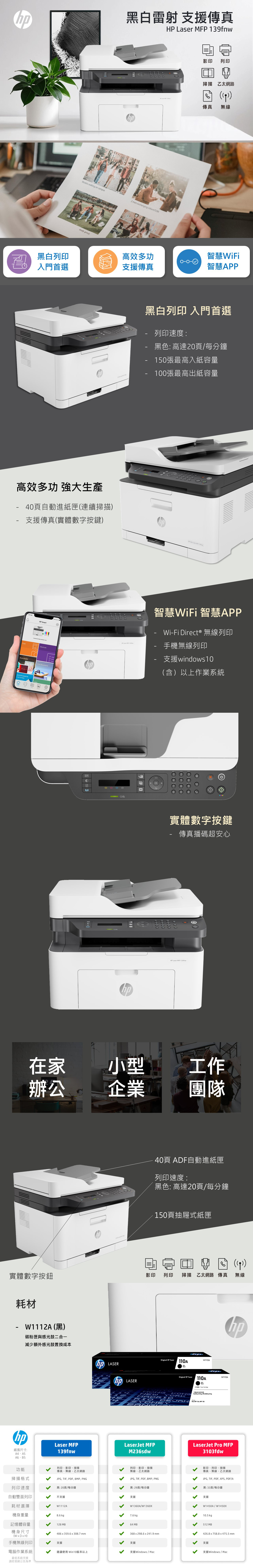 黑白雷射 支援傳真   13fnw   Models walking on campus2 men echanging informTINstudy groupO影印列印掃描 乙太網路傳真無線黑白列印高效多功智慧WiFi入門首選支援傳真智慧APP高效多功 強大生產40頁自動進紙匣連續掃描支援傳真實體數字按鍵  SmartShortcuts PhotosPrint Documents to HP  )HP      黑白列印 入門首選列印速度:黑色: 高達20頁每分鐘150張最高入紙容量100張最高出紙容量HP  Laser MFP 智慧WiFi智慧APPWi-Fi Direct® 無線列印手機無線列印支援windows10(含)以上作業系統實體數字按鍵- 傳真播碼超安心HP Laser MFP )在家小型工作辦公企業團隊40頁 ADF自動進紙匣列印速度:黑色:高達20頁/每分鐘150頁抽屜式紙匣((9))實體數字按鈕影印列印 掃描 乙太網路 傳真 無線耗材- (黑)碳粉匣與感光鼓二合一減少額外感光鼓置換成本紙張尺寸:A4A5A6、B5LASERhp LASEROriginal HP 110AOriginal HP Toner110AW1112AMADRID DEJAN/ Toner Covide 经济   pricinghpLaser MFPLaserJet MFPLaserJet Pro MFP139fnwM236sdw3103fdw功能列印、影印、掃描列印、影印、掃描傳真、無線、乙太網路無線、乙太網路掃描格式JPG, TIF, PDF, BMP, PNGJPG, TIF, PDF, BMP, PNG列印速度黑:20頁/每分鐘黑:29頁/每分鐘自動雙面列印不支援支援耗材選擇W1112A機身重量8.6 kg記憶體容量128 MB機身尺寸(WxDxH)手機無線列印電腦作業系統最低系統支援請依官網公告為準406x359.6x308.7mmW1360A/W1360X7.6 64 MB368x298.6 x 241.9 mm影印、列印、掃描傳真、無線、乙太網路JPG, TIF, PDF, XPS, PDF/A黑:33頁/每分鐘支援W1450A/W1450X10.5 kgp512 MB426.8x758.8x475.5 mm支援支援支援建議使用Win10版本以上支援Windows / Mac支援Windows/Mac