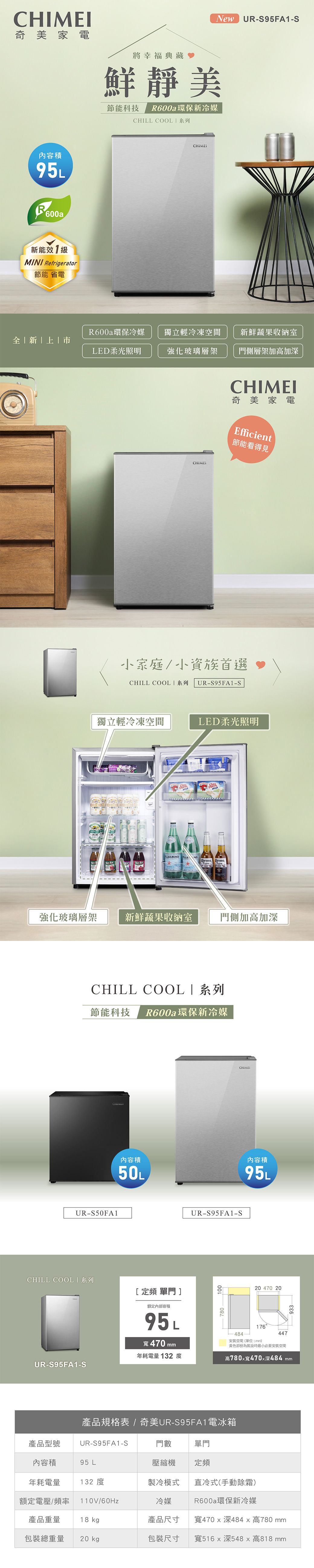 New UR-S95FA1-S奇美家電將幸福典藏鮮靜美節能科技 R600a環保冷媒內容積95L600a新能效級MINI Refrigerator節能省電CHILL COOL系列R600a環保冷媒獨立輕冷凍空間新鮮蔬果收納室新 LED柔光照明強化玻璃層架門側層架加加深CHIMEI奇美家電Efficient節能看得見小家庭/小資族首選CHILL COOL系列 UR-S95FA1-S獨立輕冷凍空間LED柔光照明 NO  強化玻璃層架新鮮蔬果收納室門側加高加深CHILL COOL系列節能科技 R600a環保新冷媒UR-S50FA1CHIMEI內容積內容積50LCHILL 系列[定頻 單門]額定內部容積95L寬470 mmUR-S95FA1-S78095L20 470 20176-484安裝空間(單位:mm)447黃色部份為裝設時最小必要安裝空間年耗電量 132度高780寬470深484 mmUR-S95FA1-S產品規格表 /奇美UR-S95FA1電冰箱產品型號UR-S95FA1-S門數單門內容積95 L壓縮機定頻年耗電量 132度製冷模式直冷式(手動除霜)額定電壓/頻率 110V/60Hz冷媒R600a環保新冷媒產品重量18 kg產品尺寸寬470x深484 x 高780 mm包裝總重量20 kg包裝尺寸寬516x深548 x 高818 mm933-