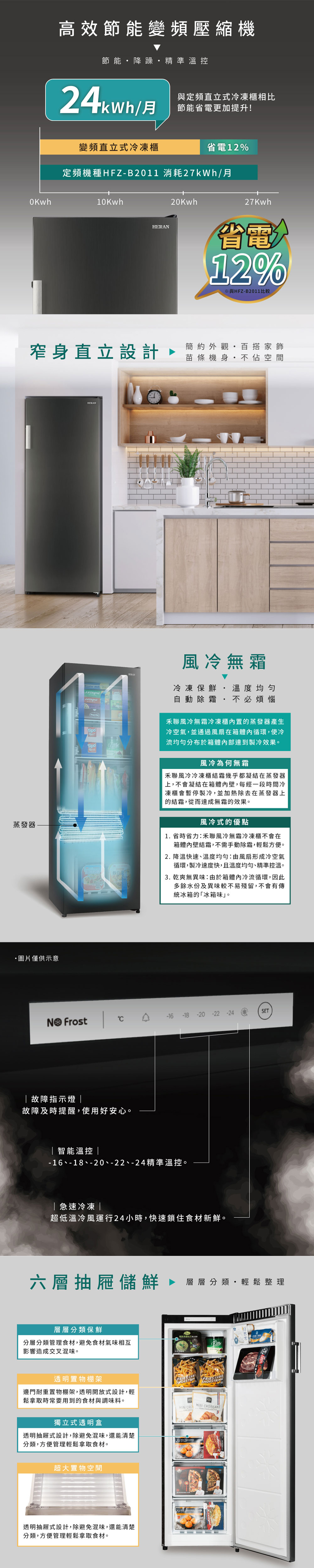 高效節能變頻壓縮機節能降躁精準溫控24kwh/月與定頻直立式冷凍櫃相比節能省電更加提升!變頻直立式冷凍櫃省電12%定頻機種HFZ-B2011 消耗27kWh/月10Kwh窄身直立設計蒸發器圖片僅供示意HERANTipoHERAN20Kwh27Kwh省電12%※與HFZ-B2011比較簡約外觀百搭家飾苗條機身不佔空間風冷無霜冷凍保鮮 溫度均匀自動除霜 不必煩惱禾聯風冷無霜冷凍櫃的蒸發器產生冷空氣,並通過風扇在箱體內循環,使冷流均勻分布於箱體內部達到製冷效果。風冷為何無霜禾聯風冷冷凍櫃結霜幾乎都凝結在蒸發器上,不會凝結在箱體內壁,每經一段時間冷凍櫃會暫停製冷,並加熱除去在蒸發器上的結霜,從而達成無霜的效果。風冷式的優點1. 省時省力:禾聯風冷無霜冷凍櫃不會在箱體內壁結霜,不需手動除霜,輕鬆方便。2. 降溫快速溫度均勻:由風扇形成冷空氣循環,製冷速度快,且溫度均勻精準控溫。3. 乾爽無異味:由於箱體內冷流循環,因此多餘水份及異味較不易殘留,不會有傳統冰箱的「冰箱味。 Frost -16 -18 -20 -22 -24SET故障指示燈故障及時提醒,使用好安心。|智能溫控|- 16、-18、-20、-22、-24精準溫控。|急速冷凍|超低溫冷風運行24小時,快速鎖住食材新鮮。六層抽屜儲鮮層層分類輕鬆整理層層分類保鮮分層分類管理食材,避免食材氣味相互影響造成交叉混味。透明置物棚架邊門耐重置物棚架,透明開放式設計,輕FRIESFRIESSHOESTRING鬆拿取時常要用到的食材與調味料。MINI CROMINICROISSANT獨立式透明盒透明抽屜式設計,除避免混味,還能清楚20 M 分類,方便管理輕鬆拿取食材。超大置物空間透明抽屜式設計,除避免混味,還能清楚分類,方便管理輕鬆拿取食材。