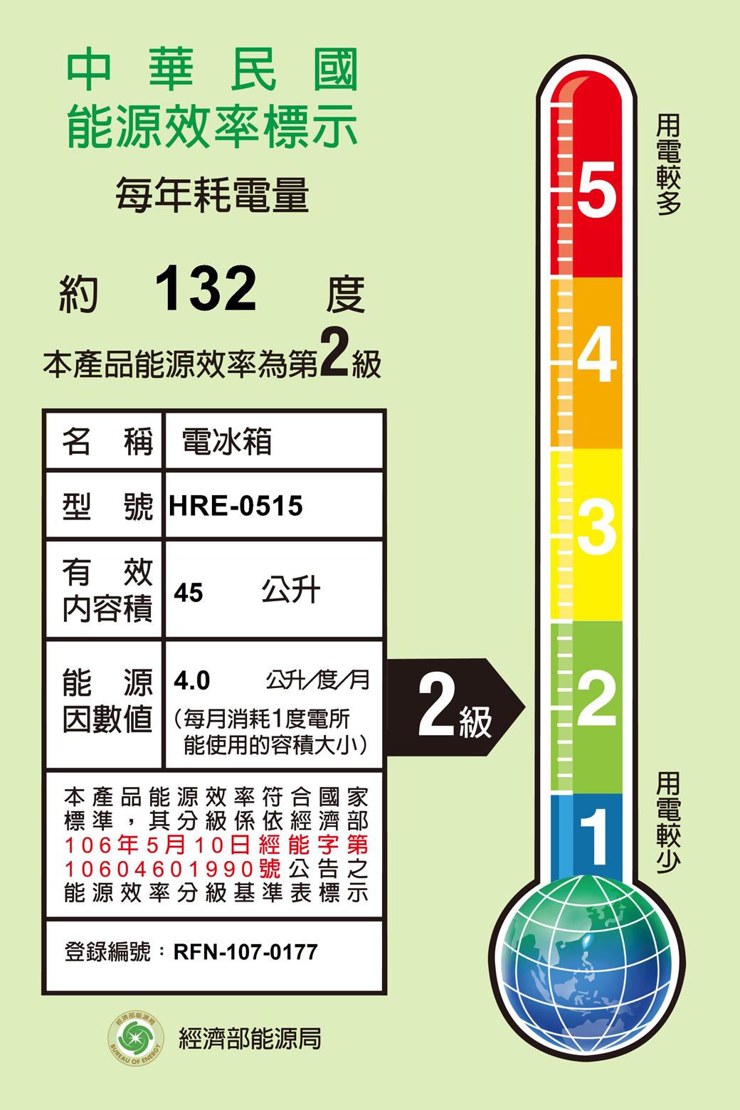 中華民國能源效率標每年耗電量5約132度本產品能源效率2級4名 稱 電冰箱型號 HRE-05153有效45公升內容積能源 4.0公升/度/月因數值(每月消耗1度電所2級能使用的容積大小)本產品能源效率國標準,其分級係依經濟106年5月 10日經能字10604601990號公告能源效率分級基準表標登錄編號:RFN-107-0177家第示21 ENERGY經濟部能源局
