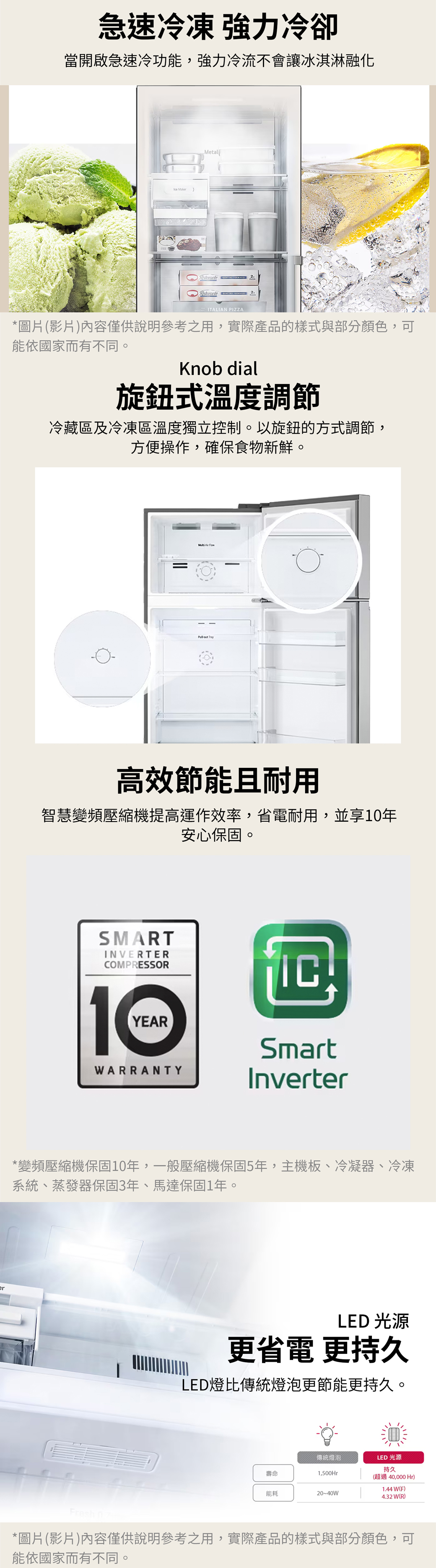 急速冷凍 強力冷卻當開啟急速冷功能,強力冷流不會讓冰淇淋融化 RistoranteRistorante ITALIAN PIZZA*圖片(影片)內容僅供說明參考之用,實際產品的樣式與部分顏色,可能依國家而有不同。Knob dial旋鈕式溫度調節冷藏區及冷凍區溫度獨立控制。以旋鈕的方式調節,方便操作,確保食物新鮮。 高效節能且耐用智慧變頻壓縮機提高運作效率,省電耐用,並享年安心保固。SMARTINVERTERCOMPRESSOR1 YEARWARRANTYSmartInverter*變頻壓縮機保固10年,一般壓縮機保固5年,主機板、冷凝器、冷凍系統、蒸發器保固3年、馬達保固1年。LED 光源更省電 更持久LED燈比傳統燈泡更節能更持久。傳統燈泡LED 光源持久壽命1,500Hr(超過40,000 Hr)1.44 W(F)能耗20~40W4.32W(R)Fresh 0*圖片(影片)內容僅供說明參考之用,實際產品的樣式與部分顏色,可能依國家而有不同。