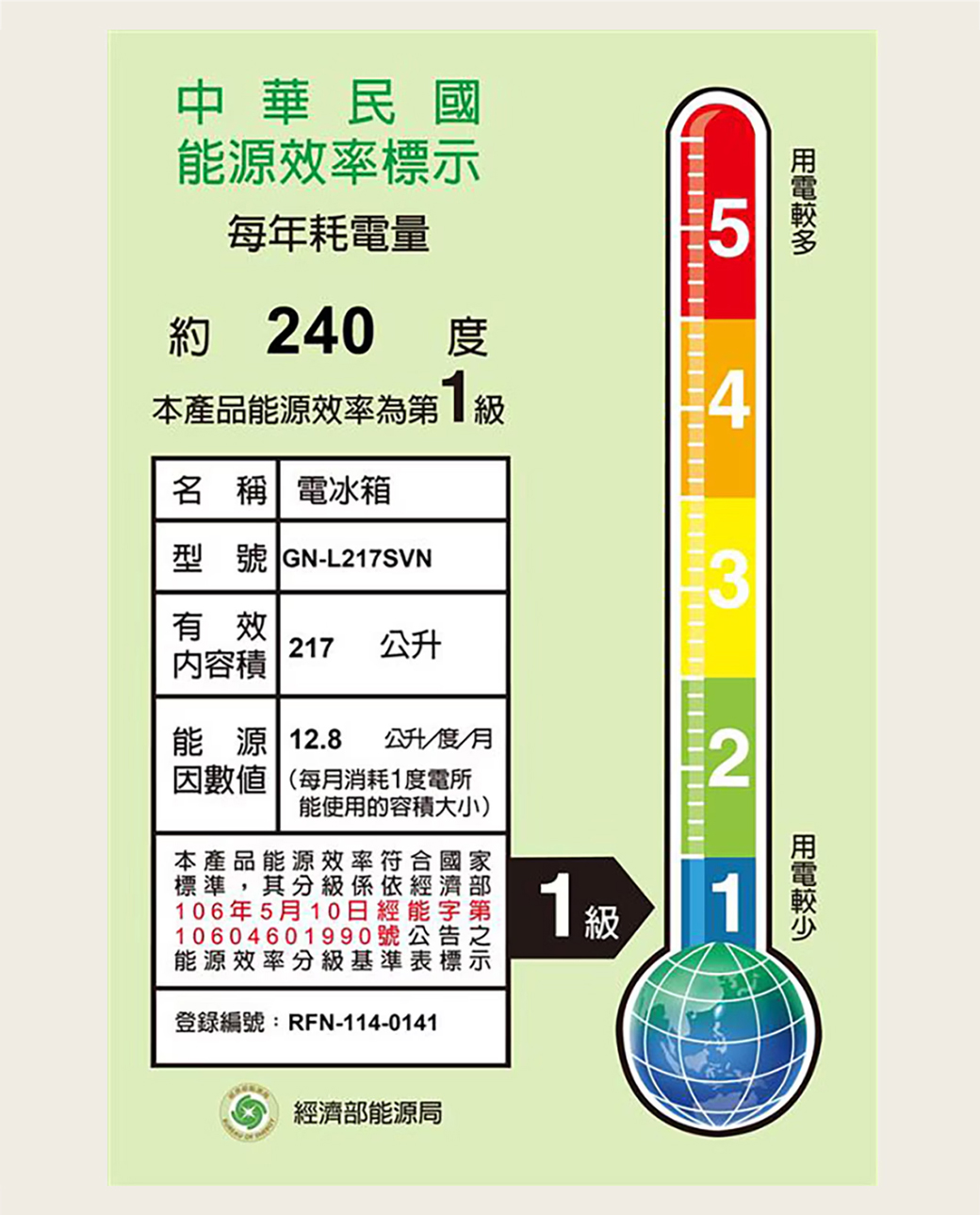 中華民國能源效率標每年耗電量約 240 本產品能源效率為級4名 稱 電冰箱型號 GN-L217SVN3有效217公升内容積能源 12.8公升/度/月(每月消耗1度電所2能使用的容積大小)本產品能源效率符合國標準,其分級係依經濟106年5月10日經能10604601990號公能源效率分級基準表標登錄編號:RFN-114-0141經濟部能源局部第示1級1
