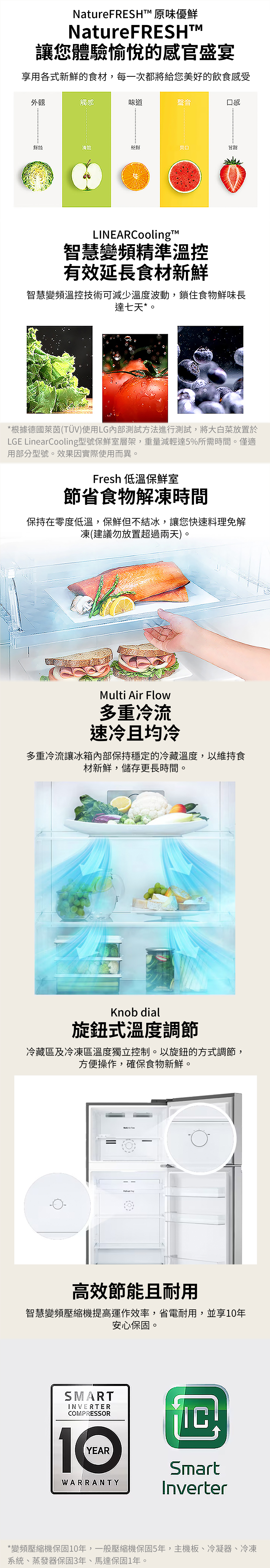 NatureFRESH 原味優NatureFRESHTM讓您體驗愉悅的感官盛宴享用各式新鮮的食材,每一次都將給您美好的飲食感受外觀觸感味道聲音口感鮮清脆LINEARCoolingt™智慧變頻精準溫控有效延長食材新鮮智慧變頻溫控技術可減少溫度波動,鎖住食物鮮味長達七天*。*根據德國萊茵(TÜV)使用LG內部測試方法進行測試,將大白菜放置於LGE LinearCooling型號保鮮室層架,重量減輕達5%所需時間。僅適用部分型號。效果因實際使用而異。Fresh 低溫保鮮室節省食物解凍時間保持在零度低溫,保鮮但不結冰,讓您快速料理免解凍(建議勿放置超過兩天)。Multi Air 多重冷流速冷且均冷多重冷流讓冰箱內部保持穩定的冷藏溫度,以維持食材新鮮,儲存更長時間。Knob dial旋鈕式溫度調節冷藏區及冷凍區溫度獨立控制。以旋鈕的方式調節,方便操作,確保食物新鮮。  Flow 高效節能且耐用智慧變頻壓縮機提高運作效率,省電耐用,並享10年安心保固。SMARTINVERTERCOMPRESSOR1YEARWARRANTYSmartInverter*變頻壓縮機保固10年,一般壓縮機保固5年,主機板、冷凝器、冷凍系統、蒸發器保固3年、馬達保固1年。