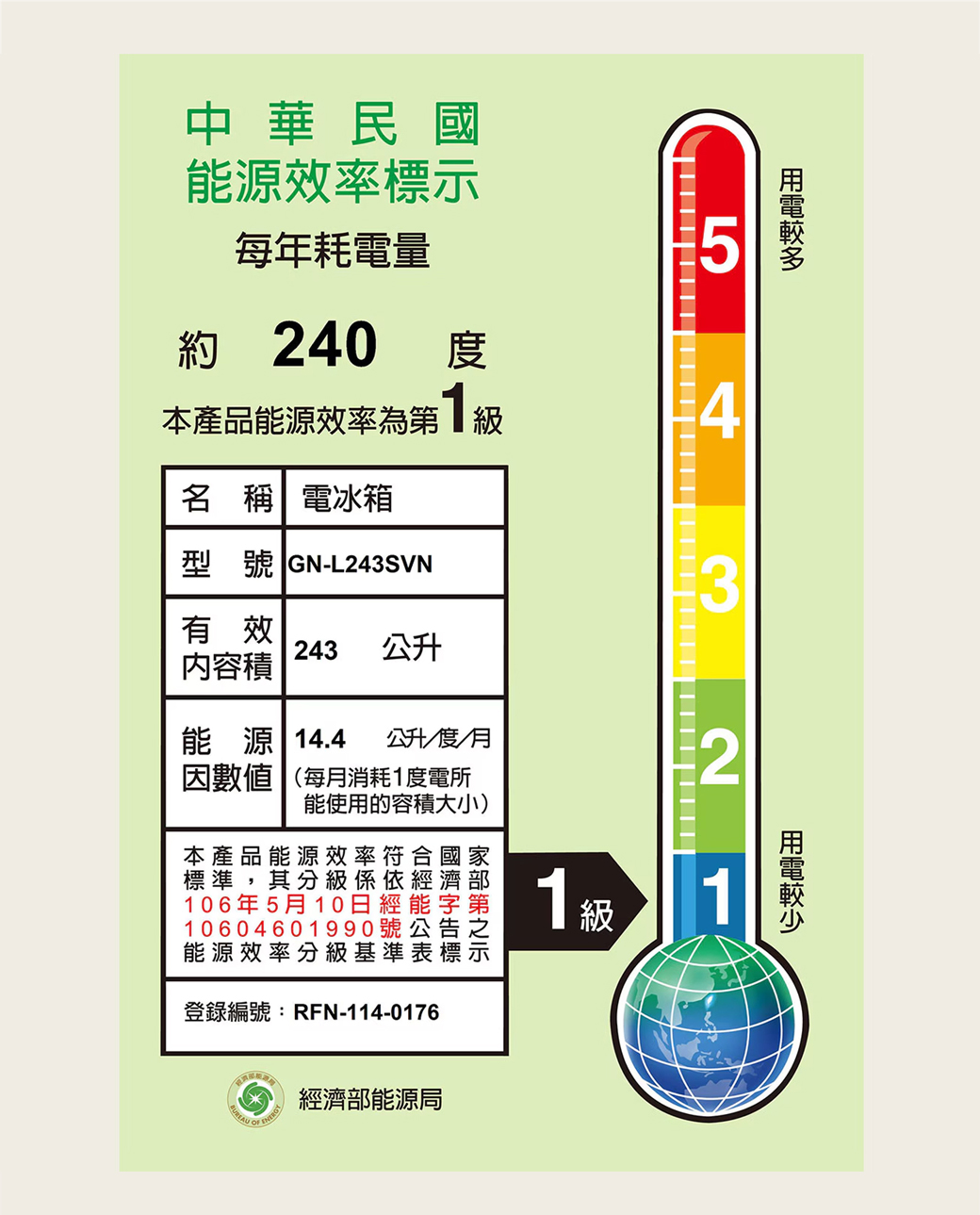 中華民能源效率每年耗電量5約 240本產品能源效率級4名 稱 電冰箱型號 GN-L243SVN3有效243公升内容積能源 14.4公升/度/月數值(每月消耗1度電所2能使用的容積大小)本產品能源效率符標準,其分級係106年5月10日經10604601990 號能源效率分級基準表登錄編號:RFN-114-0176國標第示1級1經濟部能源局