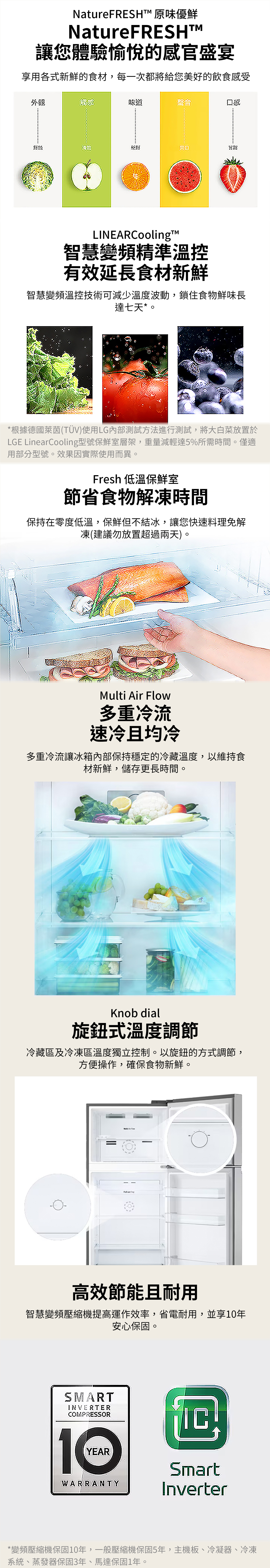 NatureFRESH 原味優鮮NatureFRESHTM讓您體驗愉悅的感官盛宴享用各式新鮮的食材,每一次都將給您美好的飲食感受外觀觸感味道口感LINEARCooling智慧變頻精準溫控有效延長食材新鮮智慧變頻溫控技術可減少溫度波動,鎖住食物鮮味長達七天*。*根據德國萊茵(TÜV)使用LG內部測試方法進行測試,將大白菜放置於LGE LinearCooling型號保鮮室層架,重量減輕達5%所需時間。僅適用部分型號。效果因實際使用而異。Fresh 低溫保鮮室節省食物解凍時間保持在零度低溫,保鮮但不結冰,讓您快速料理免解凍(建議勿放置超過兩天)。 Air Flow多重冷流速冷且均冷多重冷流讓冰箱內部保持穩定的冷藏溫度,以維持食材新鮮,儲存更長時間。Knob dial旋鈕式溫度調節冷藏區及冷凍區溫度獨立控制。以旋鈕的方式調節,方便操作,確保食物新鮮。Multi   高效節能且耐用智慧變頻壓縮機提高運作效率,省電耐用,並享年安心保固。SMARTINVERTERCOMPRESSORYEAR10WARRANTYSmartInverter*變頻壓縮機保固10年,一般壓縮機保固5年,主機板、冷凝器、冷凍系統、蒸發器保固3年、馬達保固1年。