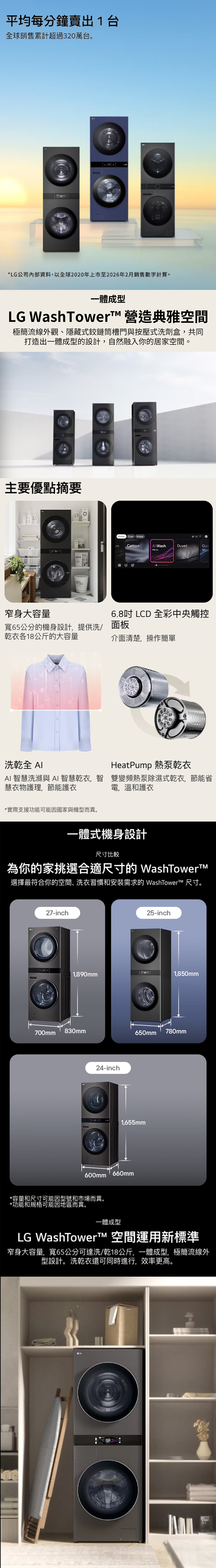 平均每分鐘賣出1台全球銷售累計超過320萬台。*LG公司內部資料,以全球2020年上市至2026年2月銷售數字計算。一體成型LG WashTower 營造典雅空間極簡流線外觀、隱藏式鉸鏈筒槽門與按壓式洗劑盒,共同打造出一體成型的設計,自然融入你的居家空間。主要優點摘要Cotton WashDuvetWas窄身大容量6.8吋 LCD 全彩中央觸控寬65公分的機身設計,提供洗/ 面板乾衣各18公斤的大容量介面清楚,操作簡單洗乾全 HeatPump 熱泵乾衣AI 智慧洗滌與AI智慧乾衣,智雙變頻熱泵除濕式乾衣,節能省電,溫和護衣慧衣物護理,節能護衣*實際支援功能可能因國家與機型而異。一體式機身設計尺寸比較為你的家挑選合適尺寸的 選擇最符合你的空間、洗衣習慣和安裝需求的 WashTower™ 尺寸。27-inch25-inch1,890mm1,850mm700mm 830mm650mm 780mm24-inch1,655mm600mm 660mm*容量和尺寸可能因型號和市場而異。*功能和規格可能因地區而異。一體成型LG 空間運用新標準窄身大容量,寬65公分可達洗/乾18公斤,一體成型,極簡流線外型設計。洗乾衣還可同時進行,效率更高。