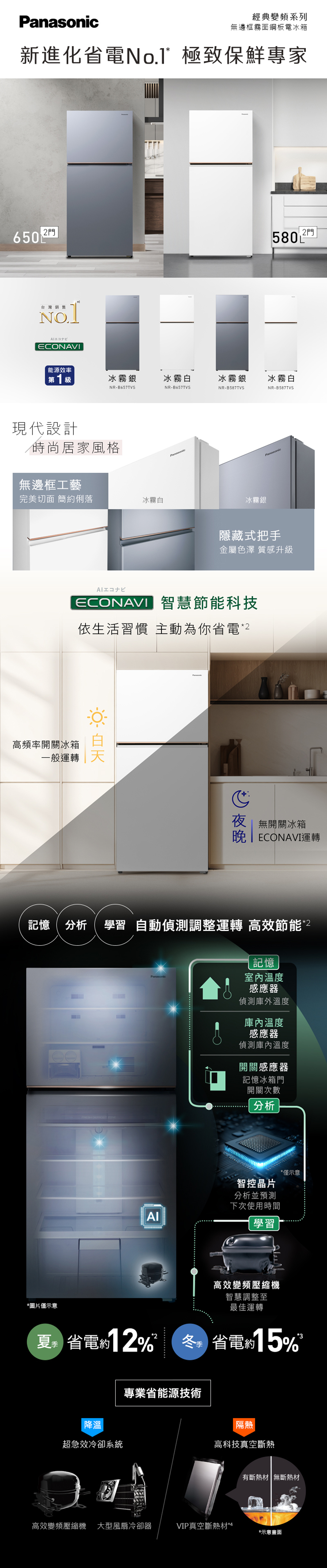 Panasonic經典變頻系列無邊框霧面鋼板電冰箱新進化省電 極致保鮮專家6502台灣銷售NO..EONAVI580 能源效率第1級冰霧銀冰霧白冰霧銀冰霧白NR-B657TVSNR-B657TVSNR-B587TVSNR-B587TVS現代設計時尚居家風格無邊框工藝完美切面 簡約俐落冰霧白高頻率開關冰箱一般運轉Panasonic冰霧銀Panasonic隱藏式把手金屬色澤 質感升級ECONAVI 智慧節能科技依生活習慣 主動為你省電*2C無開關冰箱| ECONAVI運轉記憶 分析 學習自動偵測調整運轉 高效節能記憶*圖片僅示意FRESH DEFROST Panasonic室內溫度感應器偵測庫外溫度庫內溫度感應器偵測庫內溫度開關感應器記憶冰箱門開關次數分析智控晶片分析並預測下次使用時間學習高效變頻壓縮機智慧調整至最佳運轉*僅示意夏省電約12%冬 省電約15%專業省能源技術降溫隔熱超急效冷卻系統高科技真空斷熱有斷熱材 無斷熱材高效變頻壓縮機 大型風扇冷卻器VIP真空斷熱材*4*示意畫面