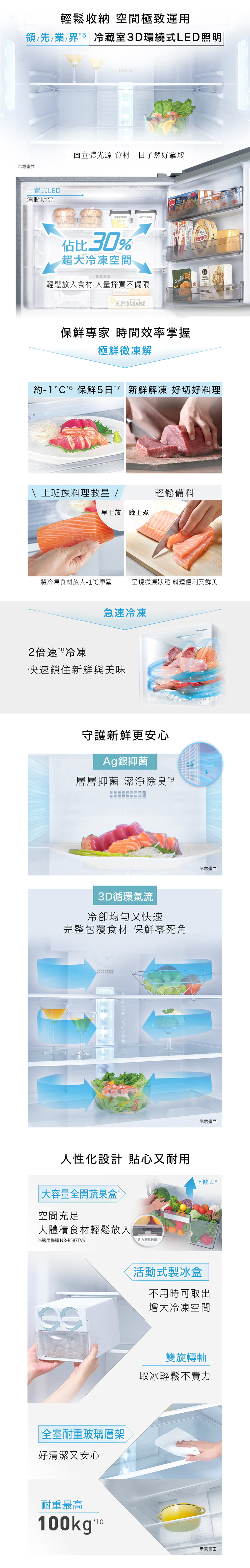 輕鬆收納 空間極致運用/先/業/界5 冷藏室3D環繞式LED照明示意上置式LED清晰明亮三面體光源 食材一目了然好拿取 30%超大冷凍空間輕鬆放入食材 大量採買不侷限天然立PRESIDEDT 保鮮專家 時間效率掌握極鮮微凍解約-1保鮮5日 新鮮解凍 好切好料理 上班族料理救星 /輕鬆備料早上放 晚上煮將冷凍食材放入-1℃庫室呈現微凍狀態 料理便利又鮮美急速冷凍2倍速冷凍快速鎖住新鮮與美味守護新鮮更安心Ag銀抑菌層層抑菌 潔淨除臭 93D循環氣流冷卻均勻又快速完整包覆食材 保鮮零死角人性化設計 貼心又耐用大容量全開蔬果盒空間充足大體積食材輕鬆放入適用機種 NR-B587TVS省力滾輪設計全室耐重玻璃層架好清潔又安心示意畫面示意畫面上掀式※活動式製冰盒不用時可取出增大冷凍空間雙旋轉軸取冰輕鬆不費力耐重最高0kg10示意畫面