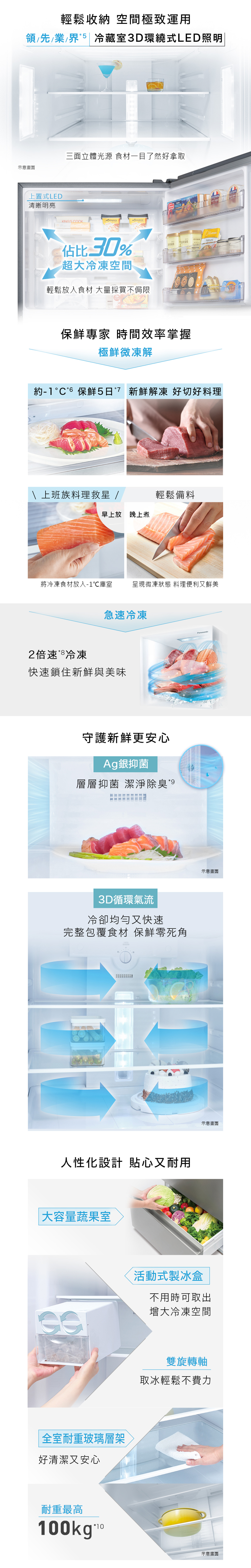 輕鬆收納 空間極致運用領/先/業/界5 冷藏室3D環繞式LED照明示意畫面上置式LED清晰明亮三面立體光源 食材一目了然好拿取KING COOK 30%超大冷凍空間輕鬆放入食材 大量採買不侷限 S保鮮專家 時間效率掌握極鮮微凍解約-1°C保鮮5日新鮮解凍 好切好料理\上班族料理救星 /輕鬆備料早上放晚上煮將冷凍食材放入-1℃庫室呈現微凍狀態 料理便利又鮮美急速冷凍2倍速冷凍快速鎖住新鮮與美味守護新鮮更安心Ag銀抑菌層層抑菌 潔淨除臭 93D循環氣流冷卻均勻又快速完整包覆食材 保鮮零死角人性化設計 貼心又耐用 大容量蔬果室全室耐重玻璃層架好清潔又安心示意畫面示意畫面活動式製冰盒不用時可取出增大冷凍空間雙旋轉軸取冰輕鬆不費力耐重最高0kg*10示意畫面