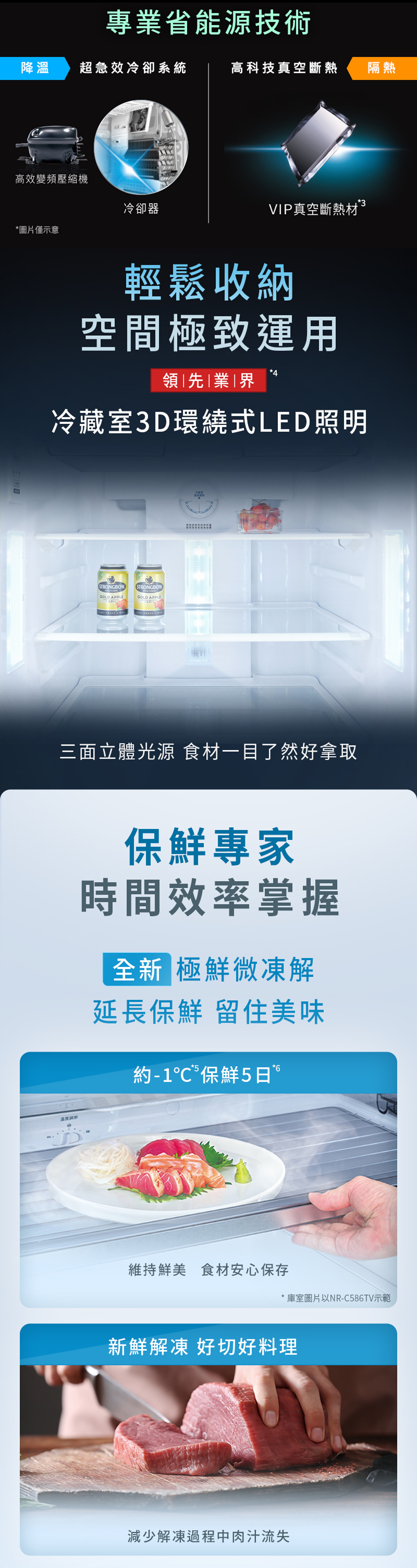 專業省能源技術降溫 超急效冷卻系統高科技真空斷熱隔熱高效變頻壓縮機冷卻器VIP真空斷熱材*圖片僅示意輕鬆收納空間極致運用領先業|界冷藏室3D環繞式LED照明STRONGBOWSTRONGBOWGOLD APPLEGOLD APPLE三面立體光源 食材一目了然好拿取保鮮專家時間效率掌握全新 極鮮微凍解延長保鮮 留住美味約-1 保鮮5維持鮮美 食材安心保存庫室圖片以NR-C586TV示範新鮮解凍 好切好料理減少解凍過程中肉汁流失