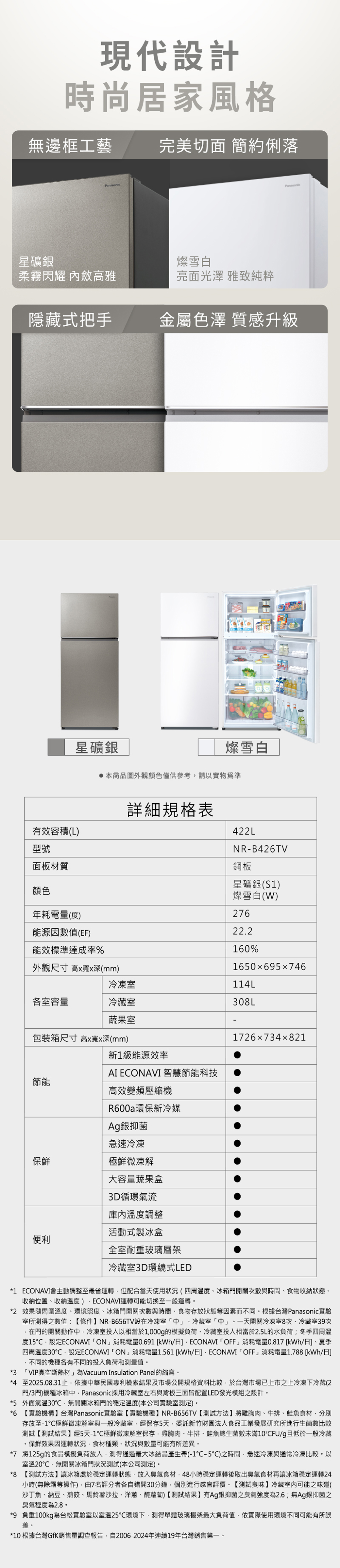 現代設計時尚居家風格無邊框工藝完美切面 簡約俐落Panasonic星礦銀燦雪白柔霧閃耀 內斂高雅亮面光澤 雅致純粹隱藏式把手金屬色澤 質感升級有效容積(L型號面板材質星礦銀燦雪白本商品圖外觀顏色僅供參考請以實物詳細規格表422LNR-B426TV鋼板星礦銀(S1)燦雪白(W)顏色年耗電量(度)276能源因數值(EF)22.2能效標準達成率%160%外觀尺寸 高寬深(mm)1650695x746冷凍室114L各室容量冷藏室308L蔬果室包裝箱尺寸 高x寬x深(mm)1726x734x821新1級能源效率AI ECONAVI 智慧節能科技節能高效變頻壓縮機R600a環保新冷媒Ag銀抑菌急速冷凍保鮮極鮮微凍解大容量蔬果盒3D循環氣流庫內溫度調整活動式製冰盒便利全室耐重玻璃層架冷藏室3D環繞式LED*1 ECONAVI會主動調整至最省運轉但配合當天使用狀況(四周溫度冰箱門開關次數與時間、食物收納狀態、收納位置、收納溫度).ECONAVI運轉可能切換至一般運轉*2 效果隨周圍溫度、環境照度、冰箱門開關次數與時間、食物存放狀態等因素而不同。根據台灣Panasonic實驗室所測得之數值:條件NR-B656TV設在冷凍室中」、冷藏室中」。一天開關冷凍室8次、冷藏室39次在門的開關動作中冷凍室投入以相當於1000g的模擬負荷、冷藏室投入相當於2.5L的水負荷;冬季四周溫度15設定ECONAVI ON」消耗電量0.691 /日ECONAVI 「OFF」消耗電量0.817 /日]、夏季四周溫度30設定ECONAVI 「ON」消耗電量1.561 [kWh/日] ECONAVI 「OFF」消耗電量1.788 [kWh/日]不同的機種各有不同的投入負荷和測量值。*3 「VIP真空斷熱材」為Vacuum Insulation Panel的縮寫。*4 至2025.08.31止依據中華民國專利檢索結果及市場公開規格資料比較於台灣市場已上市之上冷凍下冷藏(2門/3門)機種冰箱中Panasonic採用冷藏室左右與背板三面皆配置LED發光模組之設計。*5 外面氣溫30無開關冰箱門的穩定溫度(本公司實驗室測定)。*6 【實驗機構】台灣Panasonic實驗室【實驗機種】NR-B656TV【測試方法】將雞胸肉、牛排、鮭魚食材分別存放至-1極鮮微凍解室與一般冷藏室,經保存5天,委託新竹財團法人食品工業發展研究所進行生菌數比較測試【測試結果】經5天-1極鮮微凍解室保存,雞胸肉、牛排、鮭魚總生菌數未滿10CFU/g且低於一般冷藏。保鮮效果因運轉狀況,食材種類、狀況與數量可能有所差異。*7 將125g的食品模擬負荷放入,測得通過最大冰結晶產生帶(-1~5)之時間,急速冷凍與通常冷凍比較。以室溫20,無開關冰箱門狀況測試(本公司測定)。*8 【測試方法】讓冰箱處於穩定運轉狀態,放入臭氣食材,48小時穩定運轉後取出臭氣食材再讓冰箱穩定運轉24小時(無除霜等操作),由7名評分者各自錯開30分鐘,個別進行感官評價。【測試臭味】冷藏室内可能之味道(沙丁魚、納豆、煎餃、馬鈴薯沙拉、洋蔥、蘿蔔)【測試結果】有Ag銀抑菌之臭氣強度為2.6;無Ag銀抑菌之臭氣程度為2.8。*9 負重100kg為台松實驗室以室溫25℃環境下,測得單體玻璃棚架最大負荷值,依實際使用環境不同可能有所誤差。*10 根據台灣GfK銷售量調查報告,自2006-2024年連續19年台灣銷售第一。