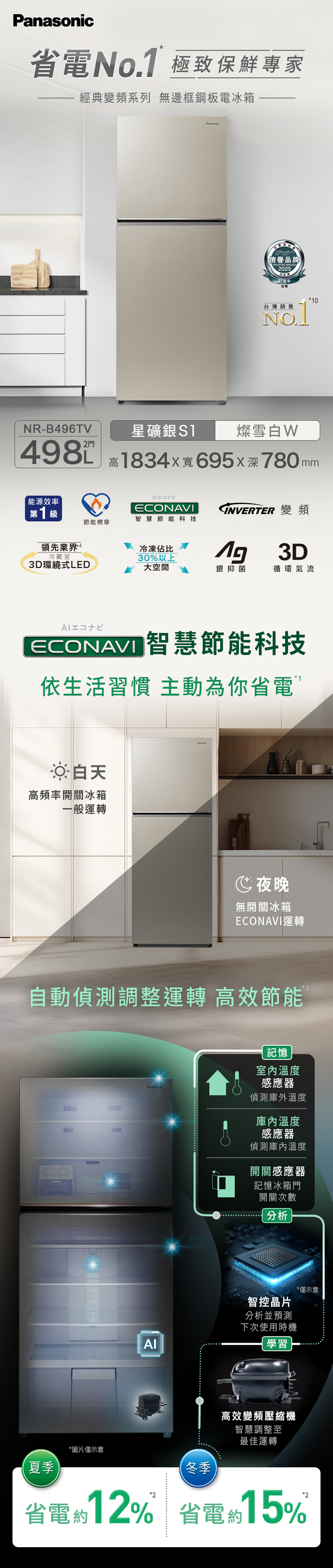 省電No.1 極致保鮮專家經典變頻系列 無邊框鋼板電冰箱NR-B496TV498PanasonicReaders信譽品牌TRUSTED BRAND202527周年台灣台灣銷售星礦銀燦雪白10高1834寬695深780mm能源效率第1 級ECONAVIGNVERTER 變頻節能標章智慧節能科技領先業界*4冷凍佔比冷藏室30%以上ng 3D3D環繞式LED大空間銀抑菌循環氣流ECONAVI智慧節能科技依生活習慣 主動為你省電白天高頻率開關冰箱一般運轉夜晚無開關冰箱ECONAVI運轉自動偵測調整運轉 高效節能FRESH DEFROST ZONE記憶室內溫度感應器Panasonic偵測庫外溫度庫內溫度感應器偵測庫內溫度開關感應器記憶冰箱門開關次數分析智控晶片分析並預測下次使用時機AI學習高效變頻壓縮機智慧調整至最佳運轉*圖片僅示意夏季冬季*僅示意省電約12% 省電約15%