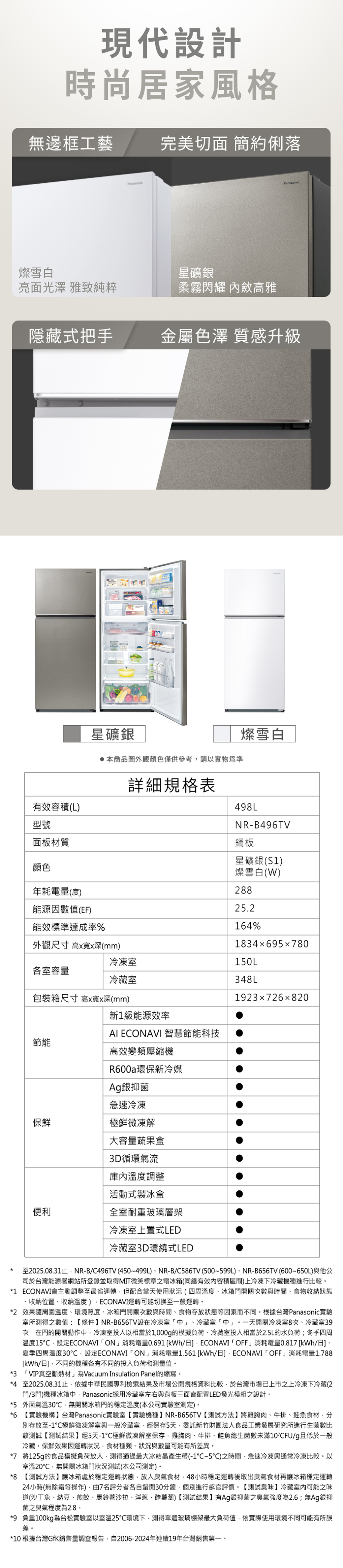 現代設計時尚居家風格無邊框工藝完美切面 簡約俐落Panasonic燦雪白星礦銀亮面光澤 雅致純粹柔霧閃耀 內斂高雅隱藏式把手金屬色澤 質感升級有效容積(L)型號面板材質星礦銀本商品圖外觀顏色僅供參考請以實物詳細規格表燦雪白498LNR-B496TV鋼板星礦銀(S1)燦雪白(W)顏色年耗電量(度)288能源因數值(EF)25.2能效標準達成率%164%外觀尺寸 高寬深(mm)1834x695780冷凍室150L各室容量冷藏室348L包裝箱尺寸 高x寬x深(mm)1923x726x820新1級能源效率AI ECONAVI 智慧節能科技節能高效變頻壓縮機R600a環保新冷媒Ag銀抑菌急速冷凍保鮮極鮮微凍解大容量蔬果盒3D循環氣流庫內溫度調整活動式製冰盒便利全室耐重玻璃層架冷凍室上置式LED冷藏室3D環繞式LED至2025.08.31止NR-B/C496TV(450~499L)NR-B/C586TV(500~599L)、NR-B656TV(600~650L)與他公司於台灣能源署網站所登錄並取得MIT微笑標章之電冰箱(同總有效內容積區間)上冷凍下冷藏機種進行比較。*1 ECONAVI會主動調整至最省運轉但配合當天使用狀況(四周溫度、冰箱門開關次數與時間、食物收納狀態收納位置、收納溫度)ECONAVI運轉可能切換至一般運轉。*2 效果周圍溫度、環境照度、冰箱門開關次數與時間、食物存放狀態等因素而不同。根據台灣Panasonic實驗室所測得之數值:條件NR-B656TV設在冷凍室中」、冷藏室中」。一天開關冷凍室8次、冷藏室39次在門的開關動作中冷凍室投入以相當於1000g的模擬負荷、冷藏室投入相當於2.5L的水負荷;冬季四周溫度15設定ECONAVI ON」消耗電量0.691 /日 ECONAVI 「OFF」消耗電量0.817 /日]、夏季四周溫度30設定ECONAVI 「ON」消耗電量1.561 [kWh/日],ECONAVI 「OFF」消耗電量1.788[kWh/日],不同的機種各有不同的投入負荷和測量值。*3 「VIP真空斷熱材」為Vacuum Insulation Panel的縮寫。*4 至2025.08.31止,依據中華民國專利檢索結果及市場公開規格資料比較,於台灣市場已上市之上冷凍下冷藏(2門/3門)機種冰箱中,Panasonic採用冷藏室左右與背板三面皆配置LED發光模組之設計。*5 外面氣溫30,無開關冰箱門的穩定溫度(本公司實驗室測定)。*6 【實驗機構台灣Panasonic實驗室【實驗機種】NR-B656TV【測試方法】將雞胸肉、牛排、鮭魚食材,分別存放至-1極鮮微凍解室與一般冷藏室,經保存5天,委託新竹財團法人食品工業發展研究所進行生菌數比較測試【測試結果】經5天-1極鮮微凍解室保存,雞胸肉、牛排、鮭魚總生菌數未滿10CFU/g且低於一般冷藏。保鮮效果因運轉狀況,食材種類、狀況與數量可能有所差異。*7 將125g的食品模擬負荷放入,測得通過最大冰結晶產生帶(-1~5)之時間,急速冷凍與通常冷凍比較。以室溫20℃,無開關冰箱門狀況測試(本公司測定)。*8 【測試方法】讓冰箱處於穩定運轉狀態,放入臭氣食材,48小時穩定運轉後取出臭氣食材再讓冰箱穩定運轉24小時(無除霜等操作),由7名評分者各自錯開30分鐘,個別進行感官評價。【測試臭味】冷藏室内可能之味道(沙丁魚、納豆、煎餃、馬鈴薯沙拉、洋蔥、醃蘿蔔)【測試結果】有Ag銀抑菌之臭氣強度為2.6;無Ag銀抑菌之臭氣程度為2.8。*9 負重100kg為台松實驗室以室溫25℃環境下,測得單體玻璃棚架最大負荷值,依實際使用環境不同可能有所誤差。*10 根據台灣GfK銷售量調查報告,自2006-2024年連續19年台灣銷售第一。