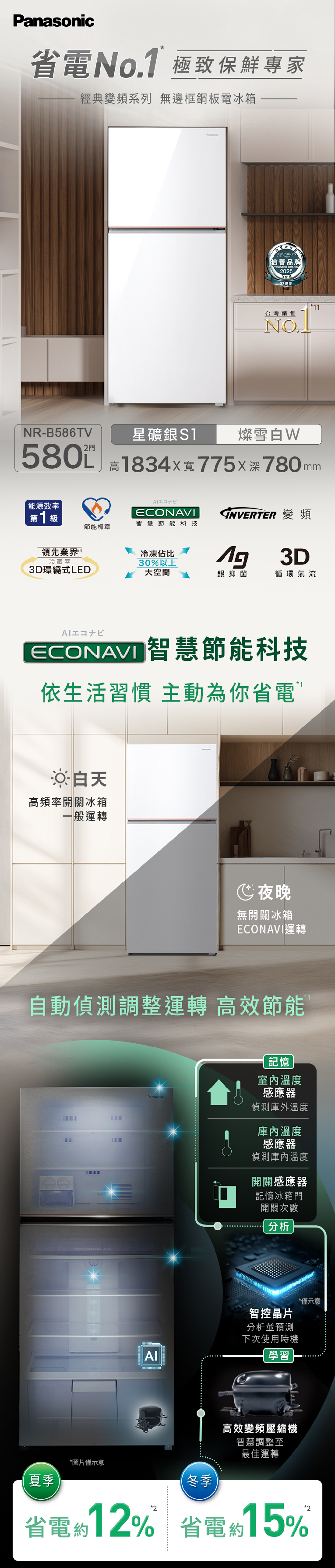 Panasonic省電No.1 極致保鮮專家經典變頻系列 無邊框鋼板電冰箱Readers信譽品牌 BRAND025227周年11台灣銷售NO..NR-B586TV星礦銀燦雪白W580高1834寬775深780mm能源效率第1級ECONAVI智慧節能科技節能標章領先業界*4冷凍佔比冷藏室30%以上GNVERTER 變頻ng 3D3D環繞式LED大空間銀抑菌循環氣流ECONAVI智慧節能科技依生活習慣 主動為你省電白天高頻率開關冰箱一般運轉夜晚無開關冰箱ECONAVI運轉自動偵測調整運轉 高效節能FRESH DEFROST ZONE記憶室內溫度感應器Panasonic偵測庫外溫度庫內溫度AI感應器偵測庫內溫度開關感應器記憶冰箱門開關次數|分析智控晶片分析並預測下次使用時機*僅示意學習高效變頻壓縮機智慧調整至最佳運轉*圖片僅示意夏季冬季省電12% 省電約15%