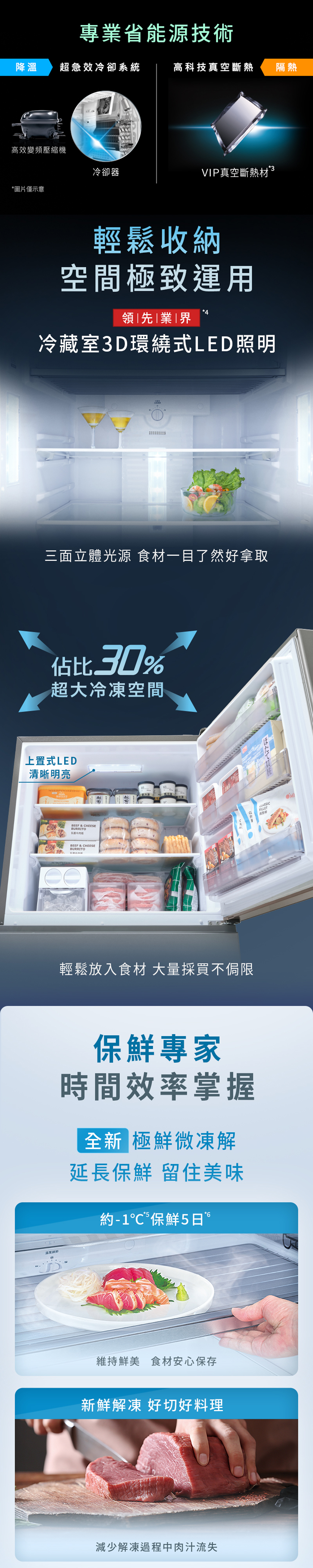 專業省能源技術降溫 超急效冷卻系統高科技真空斷熱隔熱高效變頻壓縮機冷卻器VIP真空斷熱*圖片僅示意輕鬆收納空間極致運用領先|業|界冷藏室3D環繞式LED照明三面立體光源 食材一目了然好拿取佔比30%超大冷凍空間上置式LED清晰明亮BEEF & CHEESEBURRITO乳酪BEEF & CHEESEBURRITO冷凍輕鬆放入食材 大量採買不侷限ほたて貝柱CLASSICFILLET保鮮專家時間效率掌握全新 極鮮微凍解延長保鮮 留住美味約-1 保鮮維持鮮美 食材安心保存新鮮解凍 好切好料理減少解凍過程中肉汁流失