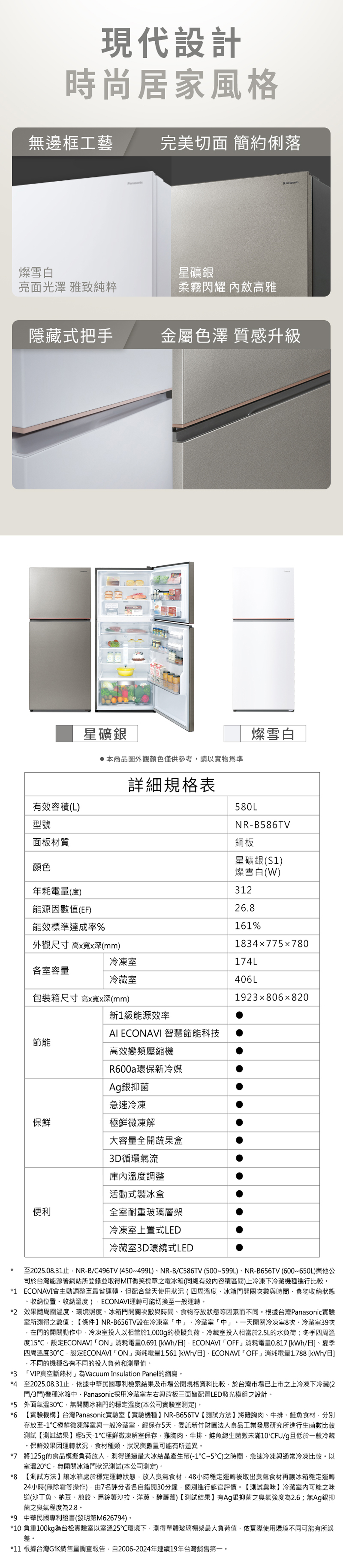 現代設計時尚居家風格無邊框工藝完美切面 簡約俐落燦雪白星礦銀亮面光澤 雅致純粹柔霧閃耀 內斂高雅Panasonic隱藏式把手金屬色澤 質感升級有效容積(L)型號面板材質星礦銀本商品圖外觀顏色僅供參考請以實物詳細規格表燦雪白50LNR-B586TV鋼板星礦銀(S1)燦雪白(W)顏色年耗電量(度)312能源因數值(EF)26.8能效標準達成率%161%外觀尺寸 高寬深(mm)1834x775780冷凍室174L各室容量冷藏室406L包裝箱尺寸 高x寬x深(mm)123806820新1級能源效率AI ECONAVI 智慧節能科技節能高效變頻壓縮機R600a環保新冷媒Ag銀抑菌急速冷凍保鮮極鮮微凍解大容量全開蔬果盒3D循環氣流庫內溫度調整活動式製冰盒便利全室耐重玻璃層架冷凍室上置式LED冷藏室3D環繞式LED至2025.08.31止NR-B/C496TV (450~499L)NR-B/C586TV(500~599L)NR-B656TV (600~650L)與他公司於台灣能源署網站所登錄並取得MIT微笑標章之電冰箱(同總有效內容積區間)上冷凍下冷藏機種進行比較。1 ECONAVI會主動調整至最省運轉但配合當天使用狀況(四周溫度、冰箱門開關次數與時間、食物收納狀態、收納位置、收納溫度)ECONAVI運轉可能切換至一般運轉。2 效果隨周圍溫度、環境照度、冰箱門開關次數與時間、食物存放狀態等因素而不同。根據台灣Panasonic實驗室所測得之數值:條件NR-B656TV設在冷凍室中」、冷藏室中」。一天開關冷凍室8次、冷藏室39次在門的開關動作中冷凍室投入以相當於1000g的模擬負荷、冷藏室投入相當於2.5L的水負荷;冬季四周溫度15設定ECONAVI ON」消耗電量0.691 /日 ECONAVI OFF」消耗電量0.817 /日]、夏季四周溫度30設定ECONAVI 「ON」消耗電量1.561 [/日]ECONAVI 「OFF」消耗電量1.788 [kWh/日],不同的機種各有不同的投入負荷和測量值。3 「VIP真空斷熱材」為Vacuum Insulation Panel的縮寫。*4 至2025.08.31止,依據中華民國專利檢索結果及市場公開規格資料比較,於台灣市場已上市之上冷凍下冷藏(2門/3門)機種冰箱中,Panasonic採用冷藏室左右與背板三面皆配置LED發光模組之設計。*5 外面氣溫30,無開關冰箱門的穩定溫度(本公司實驗室測定)。*6 【實驗機構】台灣Panasonic實驗室【實驗機種】NR-B656TV【測試方法】將雞胸肉、牛排、魚食材,分別存放至-1極鮮微凍解室與一般冷藏室,經保存5天,委託新竹財團法人食品工業發展研究所進行生菌數比較測試【測試結果】經5天-1極鮮微凍解室保存,雞胸肉、牛排、鮭魚總生菌數未滿10CFU/g且低於一般冷藏。保鮮效果因運轉狀況,食材種類、狀況與數量可能有所差異。*7 將125g的食品模擬負荷放入,測得通過最大冰結晶產生帶(-1~5℃)之時間,急速冷凍與通常冷凍比較。以室溫20℃,無開關冰箱門狀況測試(本公司測定)。*8 【測試方法】讓冰箱處於穩定運轉狀態,放入臭氣食材,48小時穩定運轉後取出臭氣食材再讓冰箱穩定運轉24小時(無除霜等操作),由7名評分者各自錯開30分鐘,個別進行感官評價。【測試臭味】冷藏室内可能之味道(沙丁魚、納豆、煎餃、馬鈴薯沙拉、洋蔥、醃蘿蔔)【測試結果】有Ag銀抑菌之臭氣強度為2.6;無Ag銀抑菌之臭氣程度為2.8。*9 中華民國專利證書(發明第M626794)。*10 負重100kg為台松實驗室以室溫25℃環境下,測得單體玻璃棚架最大負荷值,依實際使用環境不同可能有所誤差。*11 根據台灣GfK銷售量調查報告,自2006-2024年連續19年台灣銷售第一。
