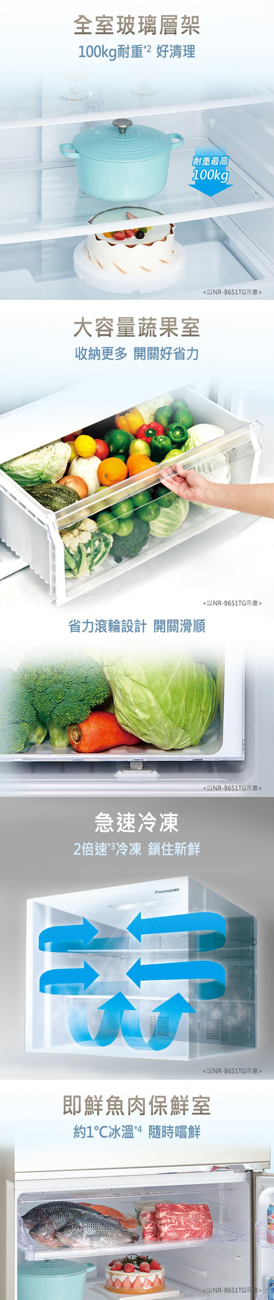 全室玻璃層架100kg耐重* 好清理耐重最高100kg大容量蔬果室收納更多 開關好省力省力滾輪設計 開關滑順急速冷凍2倍速3冷凍 鎖住新鮮Panasonic以NR-B651TG以NR-B651TG示意以NR-B651TG示意以NR-B651TG示意即鮮魚肉保鮮室約1℃冰溫* 隨時嚐鮮以NR-B651TG示意
