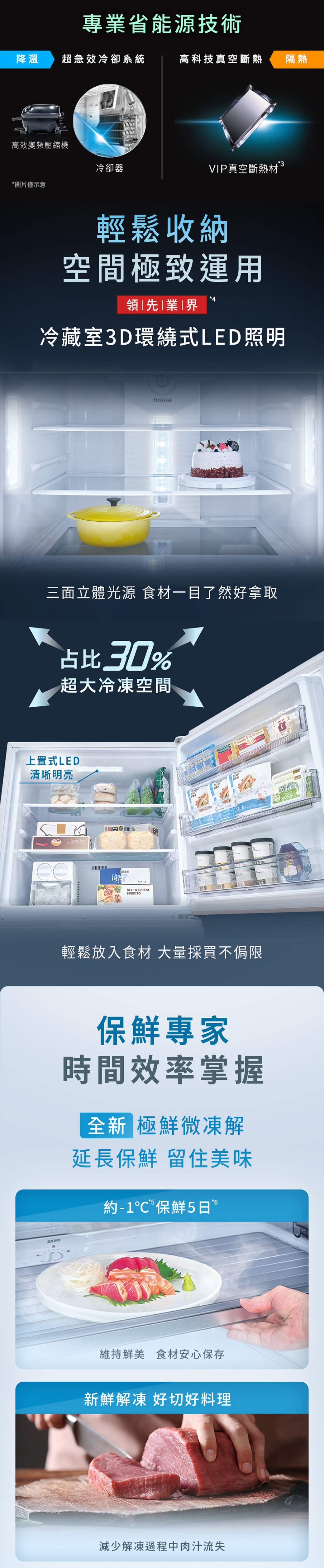 專業省能源技術降溫超急效冷卻系統高科技真空斷熱隔熱高效變頻壓縮機冷卻器VIP真空斷熱材圖片僅示意輕鬆收納空間極致運用領先業界冷藏室3D環繞式LED照明三面立體光源 食材一目了然好拿取占比30%超大冷凍空間上置式LED清晰明亮 BEEF & CHEESEBURRITO輕鬆放入食材 大量採買不侷限保鮮專家時間效率掌握全新 極鮮微凍解延長保鮮 留住美味約-1*保鮮5*6維持鮮美 食材安心保存新鮮解凍 好切好料理減少解凍過程中肉汁流失
