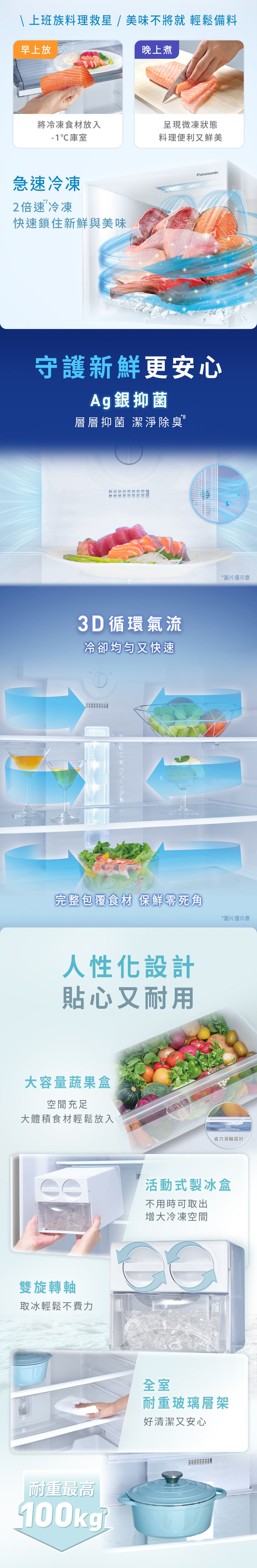 上班族料理救星/美味不將就 輕鬆備料早上放 晚上煮將冷凍食材放入-1庫室急速冷凍2倍速冷凍快速鎖住新鮮與美味呈現微凍狀態料理便利又鮮美Panasonic守護新鮮更安心Ag銀抑菌層層抑菌 潔淨除臭Ⓡ3D 循環氣流冷卻均勻又快速完整包覆食材 保鮮死角人性化設計貼心又耐用大容量蔬果盒空間充足大體積食材輕鬆放入雙旋轉軸取冰輕鬆不費力耐重最高100kg*圖片僅示意*圖片僅示意省力滾輪設計活動式製冰盒不用時可取出增大冷凍空間全室耐重玻璃層架好清潔又安心
