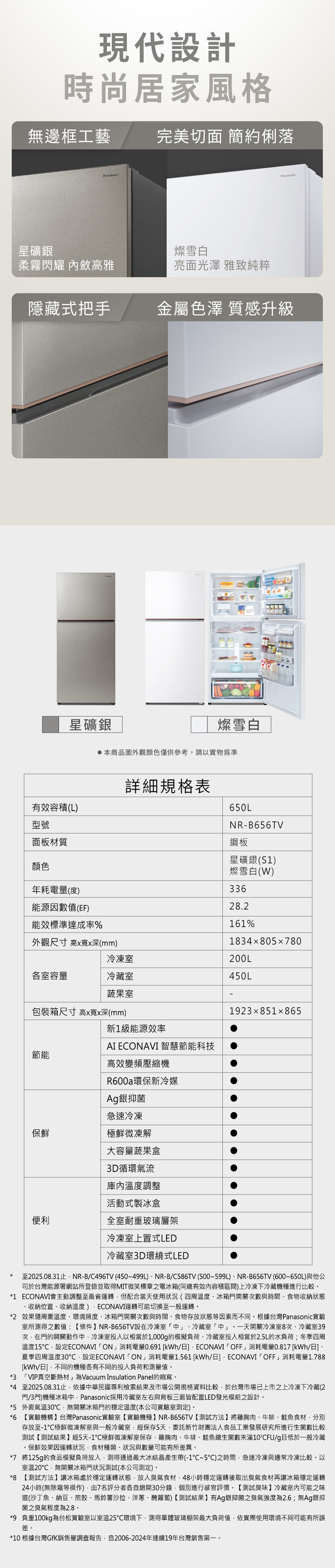 現代設計時尚居家風格無邊框工藝完美切面 簡約俐落Panasonic星礦銀燦雪白柔霧閃耀 內斂高雅亮面光澤 雅致純粹隱藏式把手金屬色澤 質感升級星礦銀燦雪白本商品圖外觀顏色僅供參考請以實物有效容積(L型號面板材質詳細規格表650LNR-B656TV鋼板星礦銀(S1)燦雪白(W)顏色年耗電量(度)336能源因數值(EF)28.2能效標準達成率%161%外觀尺寸 高寬深(mm)1834x805x780冷凍室200L各室容量冷藏室450L蔬果室包裝箱尺寸 高x寬x深(mm)1923851865新1級能源效率AI ECONAVI 智慧節能科技節能高效變頻壓縮機保鮮R600a環保新冷媒Ag銀抑菌急速冷凍極鮮微凍解大容量蔬果盒3D循環氣流庫內溫度調整活動式製冰盒便利全室耐重玻璃層架冷凍室上置式LED冷藏室3D環繞式LED至2025.08.31止NR-B/C496TV (450~499L)NR-B/C586TV (500~599L)、NR-B656TV (600~650L)與他公司於台灣能源署網站所登錄並取得MIT微笑標章之電冰箱(同總有效內容積區間)上冷凍下冷藏機種進行比較。*1 ECONAVI會主動調整至最省運轉但配合當天使用狀況(四周溫度、冰箱門開關次數與時間、食物收納狀態收納位置、收納溫度)ECONAVI運轉可能切換至一般運轉。*2 效果隨周圍溫度、環境照度、冰箱門開關次數與時間、食物存放狀態等因素而不同。根據台灣Panasonic實驗室所測得之數值:條件】NR-B656TV設在冷凍室中」、冷藏室中」。一天開關冷凍室8次、冷藏室39次在門的開關動作中冷凍室投入以相當於1000g的模擬負荷、冷藏室投入相當於2.5L的水負荷;冬季四周溫度15設定ECONAVI ON」消耗電量0.691 /日 ECONAVI OFF」消耗電量0.817 [kWh/日]、夏季四周溫度30設定ECONAVI 「ON」消耗電量1.561 [kWh/日]ECONAVI 「OFF」消耗電量1.788[kWh/日]不同的機種各有不同的投入負荷和測量值。*3 「VIP真空斷熱材」為Vacuum Insulation Panel的縮寫。*4 至2025.08.31止,依據中華民國專利檢索結果及市場公開規格資料比較,於台灣市場已上市之上冷凍下冷藏(2門/3門)機種冰箱中,Panasonic採用冷藏室左右與背板三面皆配置LED發光模組之設計。*5 外面氣溫30,無開關冰箱門的穩定溫度(本公司實驗室測定)。*6 【實驗機構】台灣Panasonic實驗室【實驗機種】NR-B656TV【測試方法】將雞胸肉、牛排、魚食材,分別存放至-1極鮮微凍解室與一般冷藏室,經保存5天,委託新竹財團法人食品工業發展研究所進行生菌數比較測試【測試結果】經5天-1極鮮微凍解室保存,雞胸肉、牛排、鮭魚總生菌數未滿10CFU/g且低於一般冷藏。保鮮效果因運轉狀況,食材種類、狀況與數量可能有所差異。*7 將125g的食品模擬負荷放入,測得通過最大冰結晶產生帶(-1~5)之時間,急速冷凍與通常冷凍比較。以室溫20℃,無開關冰箱門狀況測試(本公司測定)。*8 【測試方法】讓冰箱處於穩定運轉狀態,放入臭氣食材,48小時穩定運轉後取出臭氣食材再讓冰箱穩定運轉24小時(無除霜等操作),由7名評分者各自錯開30分鐘,個別進行感官評價。【測試臭味】冷藏室内可能之味道(沙丁魚、納豆、煎餃、馬鈴薯沙拉、洋蔥、醃蘿蔔)【測試結果】有Ag銀抑菌之臭氣強度為2.6;無Ag銀抑菌之臭氣程度為2.8。*9 負重100kg為台松實驗室以室溫25℃環境下,測得單體玻璃棚架最大負荷值,依實際使用環境不同可能有所誤差。*10 根據台灣GfK銷售量調查報告,自2006-2024年連續19年台灣銷售第一。