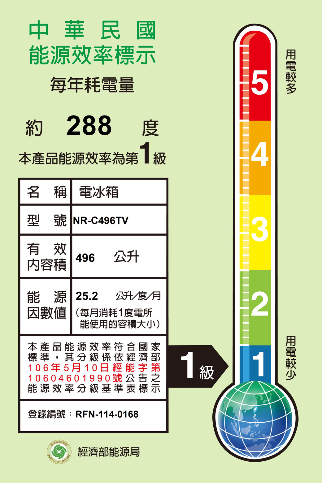中華民國能源效率標每年耗電量5 288度本產品能源效率為級4名 稱電冰箱型號 NR-C496TV3有效496公升内容積能源 25.2公升/度/月因數值(每月消耗1度電所2能使用的容積大小)本產品能源效率第示國家標準,其分級係依經濟106年5月10日經能字10604601990號公告能源效率分級基準表標登錄編號:RFN-114-0168 ENERGY經濟部能源局1級1