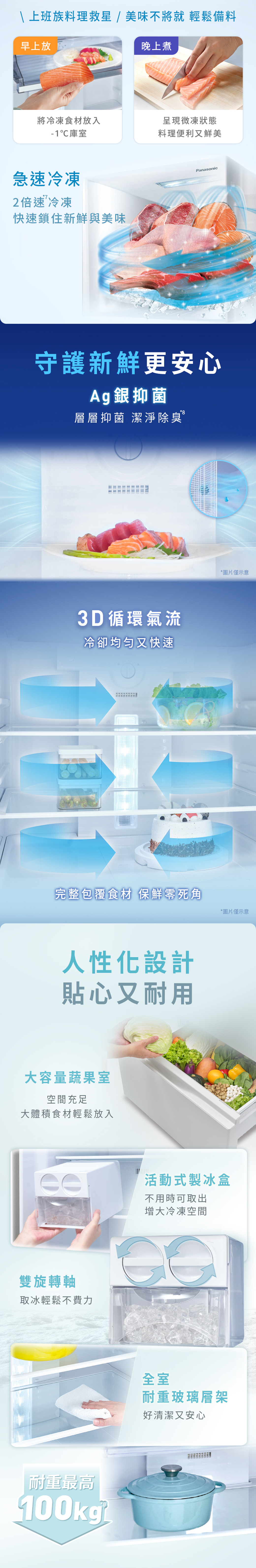 上班族料理救星/美味不將就 輕鬆備料早上放 晚上煮將冷凍食材放入-1庫室急速冷凍2倍速冷凍快速鎖住新鮮與美味呈現微凍狀態料理便利又鮮美Panasonic守護新鮮更安心Ag銀抑菌層層抑菌 潔淨除臭3D 循環氣流冷卻均勻又快速*圖片僅示意完整包覆食材 保鮮死角*圖片僅示意人性化設計貼心又耐用大容量蔬果室空間充足大體積食材輕鬆放入雙旋轉軸取冰輕鬆不費力耐重最高活動式製冰盒不用時可取出增大冷凍空間全室耐重玻璃層架好清潔又安心
