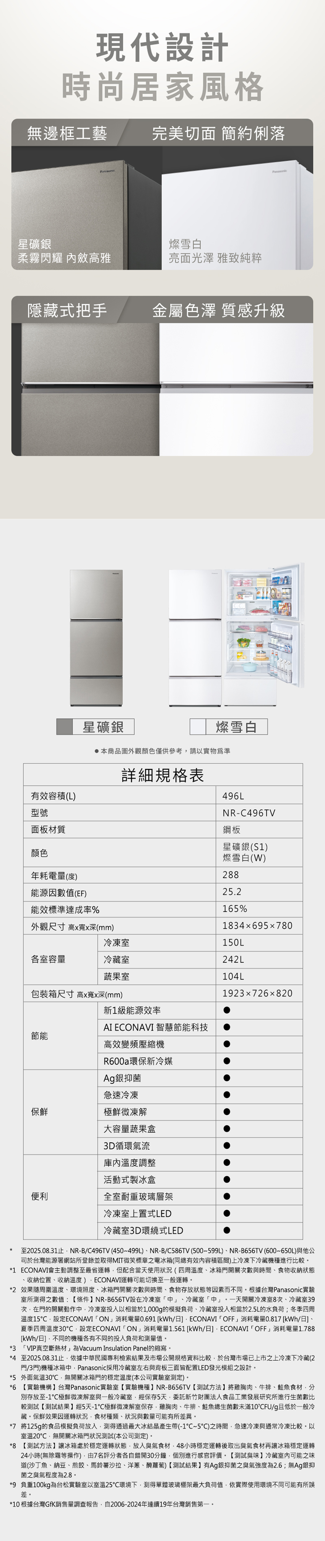 現代設計時尚居家風格無邊框工藝完美切面 簡約俐落星礦銀燦雪白柔霧閃耀 高雅亮面光澤 雅致純粹Panasonic隱藏式把手金屬色澤 質感升級有效容積(L型號面板材質星礦銀燦雪白本商品圖外觀顏色僅供參考請以實物詳細規格表496LNR-C496TV鋼板星礦銀(S1)燦雪白(W)顏色年耗電量(度)288能源因數值(EF)25.2能效標準達成率%165%外觀尺寸 高寬深(mm)1834x695x780冷凍室150L各室容量冷藏室242L蔬果室104L包裝箱尺寸 高x寬x深(mm)1923x726x820新1級能源效率AI ECONAVI 智慧節能科技節能高效變頻壓縮機R600a環保新冷媒Ag銀抑菌急速冷凍保鮮極鮮微凍解大容量蔬果盒3D循環氣流庫內溫度調整活動式製冰盒便利全室耐重玻璃層架冷凍室上置式LED冷藏室3D環繞式LED至2025.08.31止NR-B/C496TV(450~499L)、NR-B/C586TV(500~599L)、NR-B656TV (600~650L)與他公司於台灣能源署網站所登錄並取得MIT微笑標章之電冰箱(同總有效內容積區間)上冷凍下冷藏機種進行比較。*1 ECONAVI會主動調整至最省運轉但配合當天使用狀況(四周溫度、冰箱門開關次數與時間、食物收納狀態收納位置、收納溫度).ECONAVI運轉可能切換至一般運轉。*2 效果隨周圍溫度、環境照度、冰箱門開關次數與時間、食物存放狀態等因素而不同。根據台灣Panasonic實驗室所測得之數值:條件NR-B656TV設在冷凍室中」、冷藏室中」。一天開關冷凍室8次、冷藏室39次在門的開關動作中冷凍室投入以相當於1000g的模擬負荷、冷藏室投入相當於2.5L的水負荷;冬季四周溫度15設定ECONAVI ON」消耗電量0.691 /日 ECONAVI OFF」消耗電量0.817 /日]、夏季四周溫度30設定ECONAVI ON」消耗電量1.561 [kWh/日] ECONAVI  OFF」消耗電量1.788[kWh/日]不同的機種各有不同的投入負荷和測量值。*3 「VIP真空斷熱材」為Vacuum Insulation Panel的縮寫。*4 至2025.08.31止依據中華民國專利檢索結果及市場公開規格資料比較於台灣市場已上市之上冷凍下冷藏(2門/3門)機種冰箱中Panasonic採用冷藏室左右與背板三面皆配置LED發光模組之設計。*5 外面氣溫30無開關冰箱門的穩定溫度(本公司實驗室測定)。*6 【實驗機構台灣Panasonic實驗室【實驗機種NR-B656TV【測試方法將雞胸肉、牛排、魚食材分別存放至-1極鮮微凍解室與一般冷藏室經保存5天委託新竹財團法人食品工業發展研究所進行生菌數比較測試【測試結果】經5天-1極鮮微凍解室保存雞胸肉、牛排、鮭魚總生菌數未滿10CFU/g且低於一般冷藏。保鮮效果因運轉狀況食材種類、狀況與數量可能有所差異。*7 將125g的食品模擬負荷放入,測得通過最大冰結晶產生帶(-1~5)之時間,急速冷凍與通常冷凍比較。以室溫20,無開關冰箱門狀況測試(本公司測定)。*8 【測試方法】讓冰箱處於穩定運轉狀態,放入臭氣食材,48小時穩定運轉後取出臭氣食材再讓冰箱穩定運轉24小時(無除霜等操作),由7名評分者各自錯開30分鐘,個別進行感官評價。【測試臭味】冷藏室内可能之味道(沙丁魚、納豆、煎餃、馬鈴薯沙拉、洋蔥、醃蘿蔔)【測試結果】有Ag銀抑菌之臭氣強度為2.6;無Ag銀抑菌之臭氣程度為2.8。*9 負重100kg為台松實驗室以室溫25℃環境下,測得單體玻璃棚架最大負荷值,依實際使用環境不同可能有所誤差。*10 根據台灣GfK銷售量調查報告,自2006-2024年連續19年台灣銷售第一。
